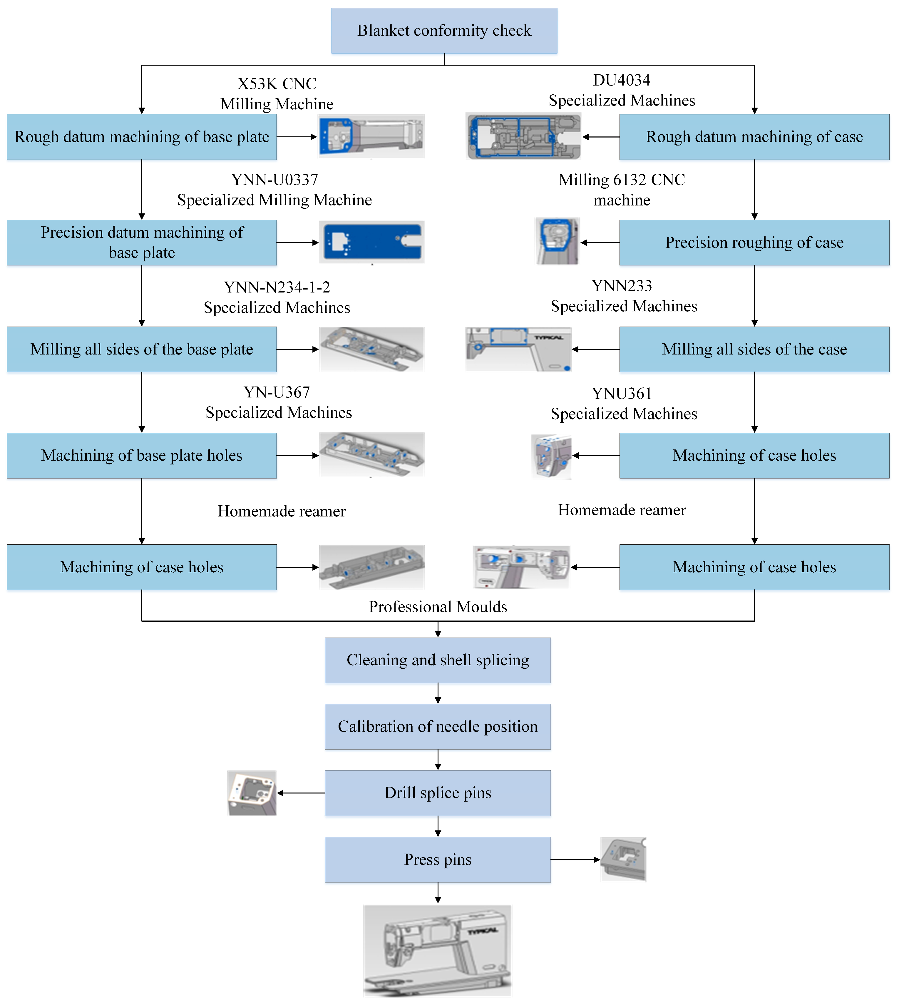 Processes 13 02433 g002