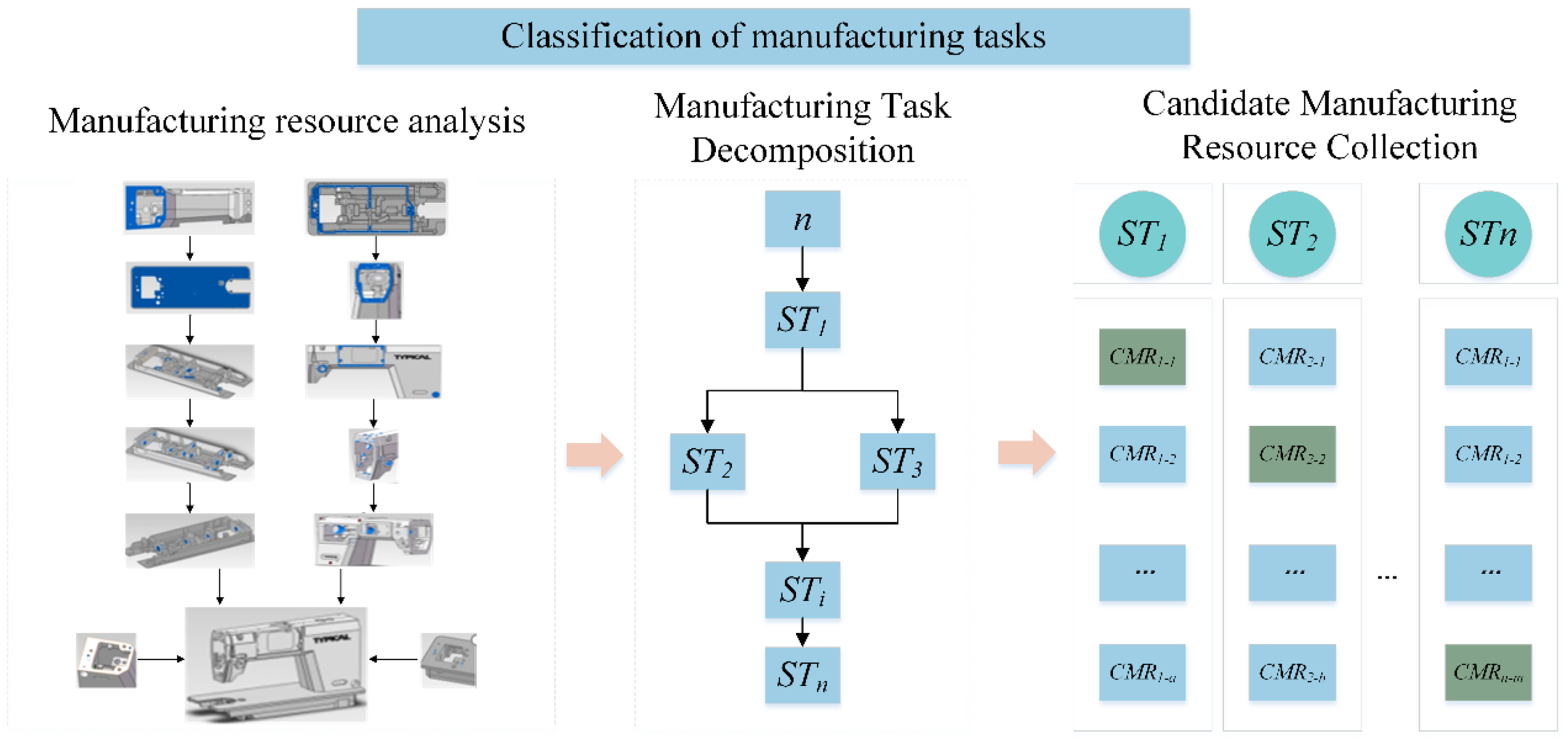 Processes 13 02433 g003