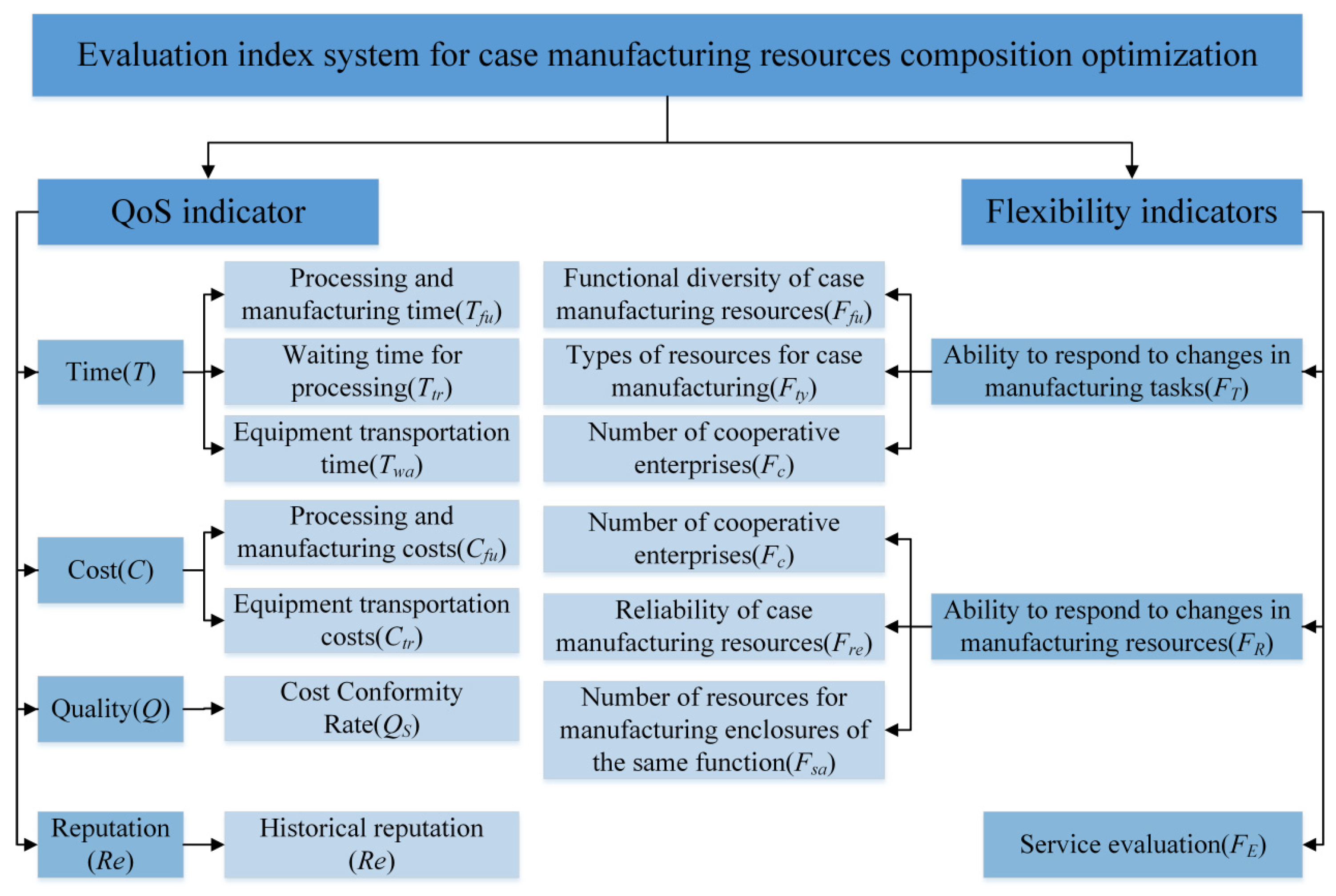 Processes 13 02433 g004