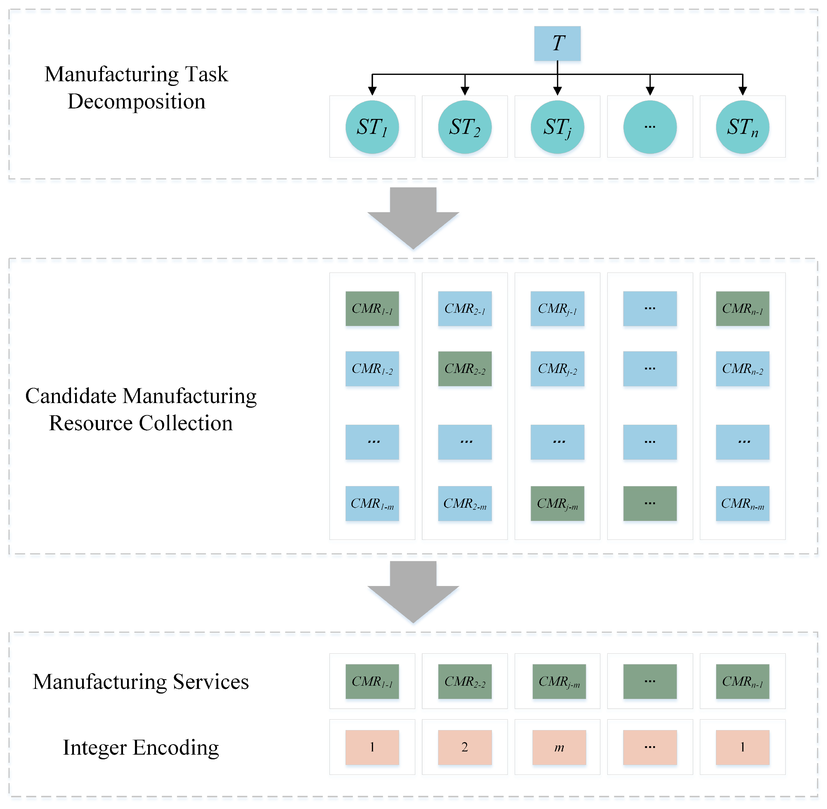 Processes 13 02433 g005