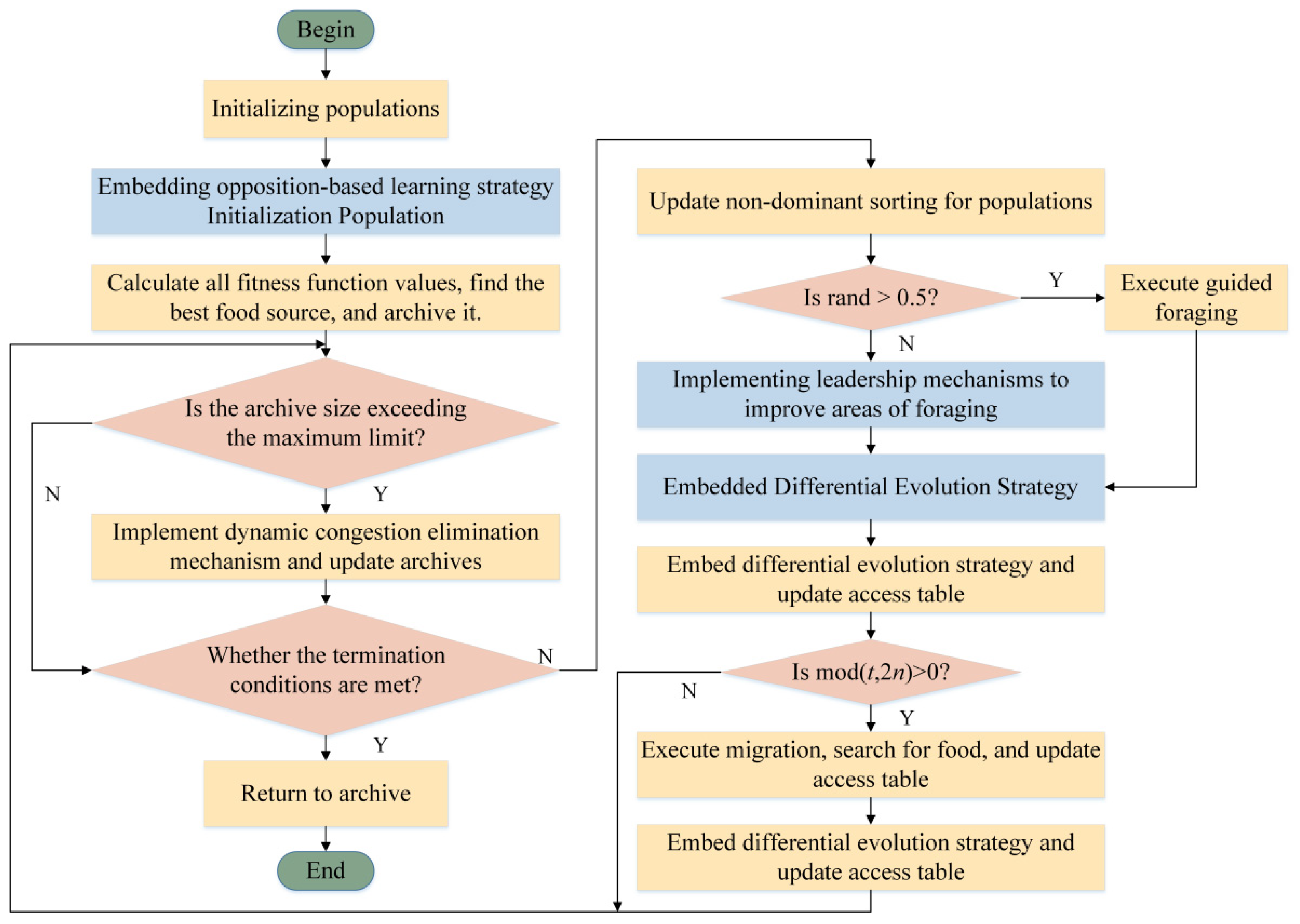 Processes 13 02433 g006