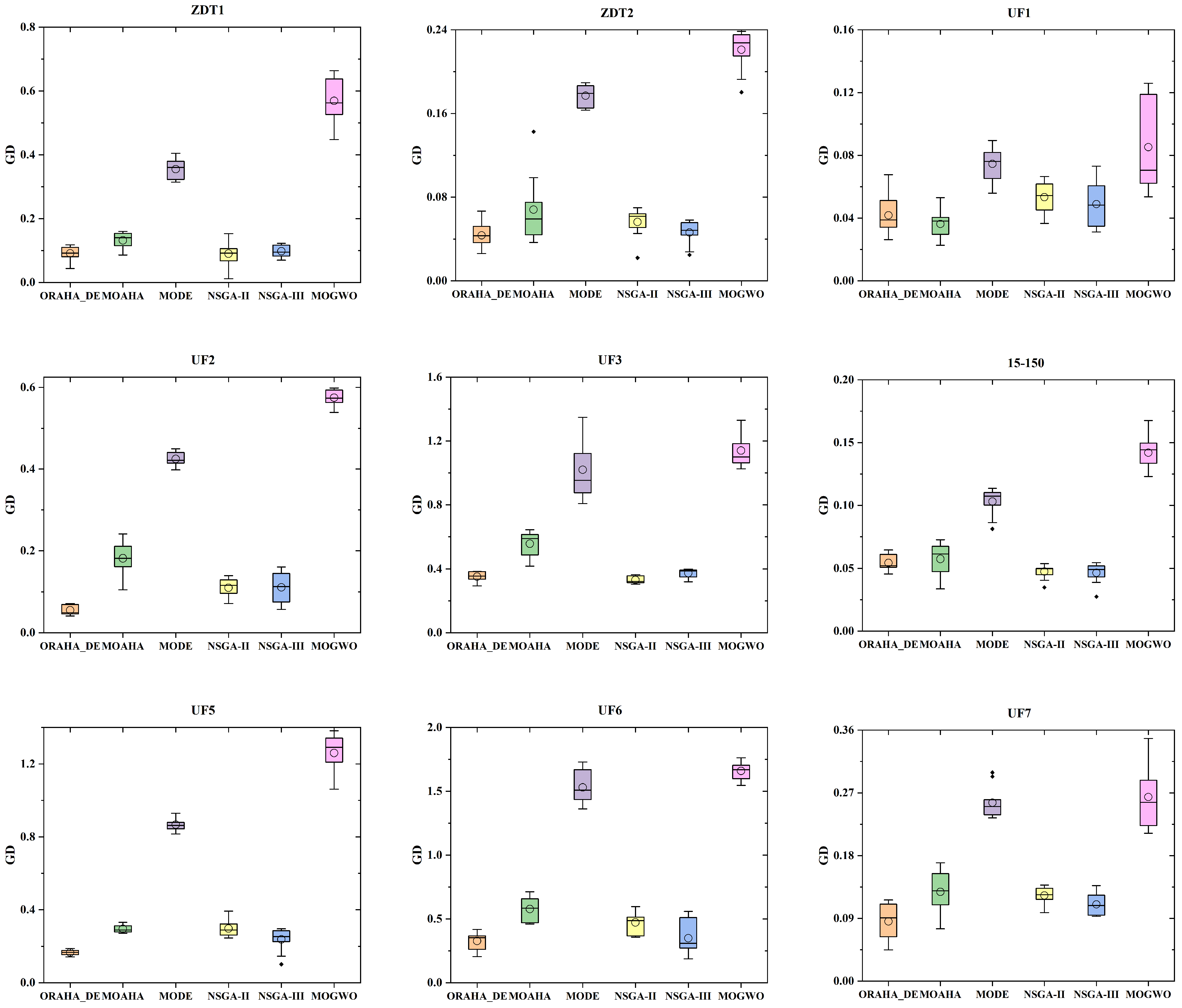 Processes 13 02433 g007