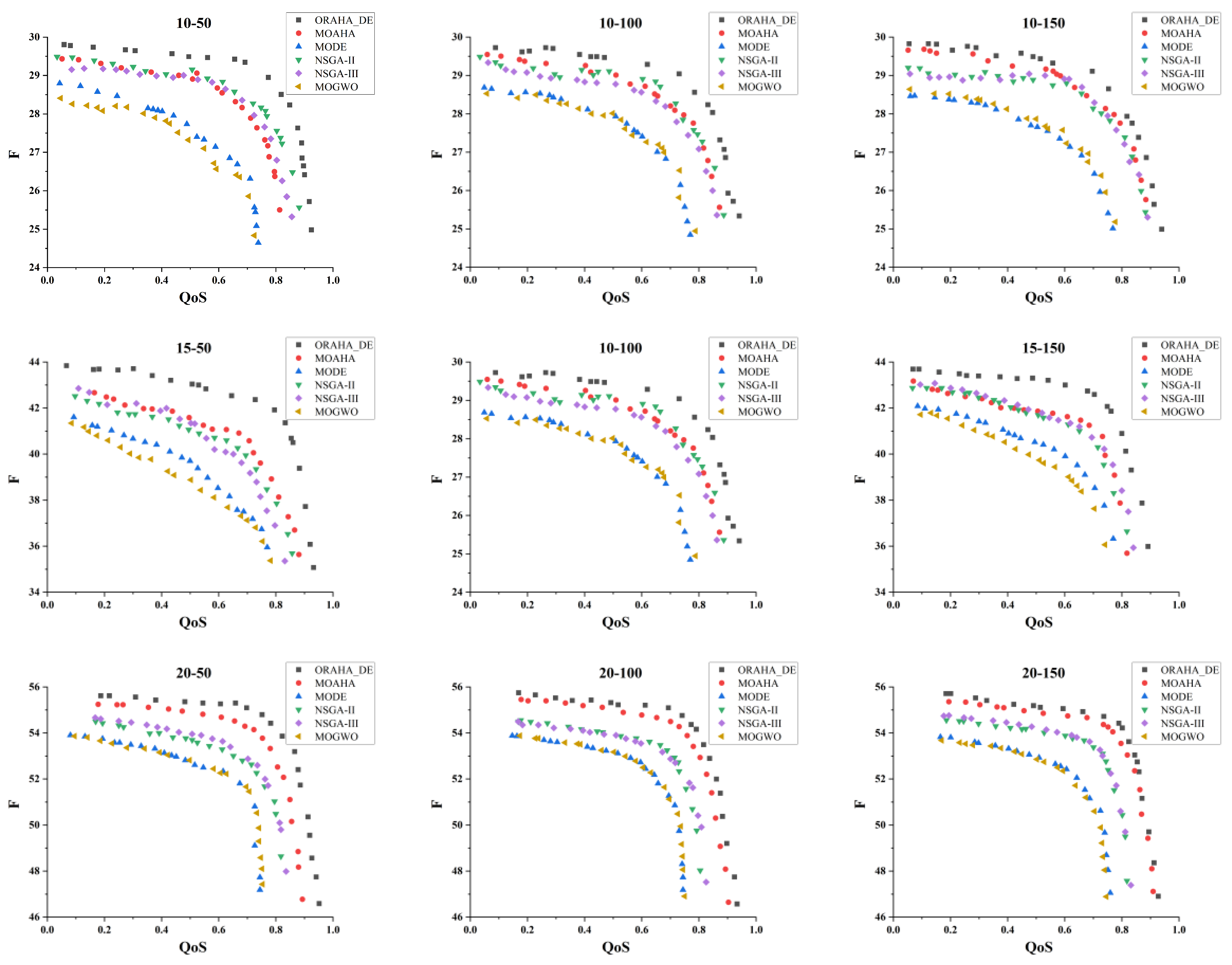 Processes 13 02433 g010
