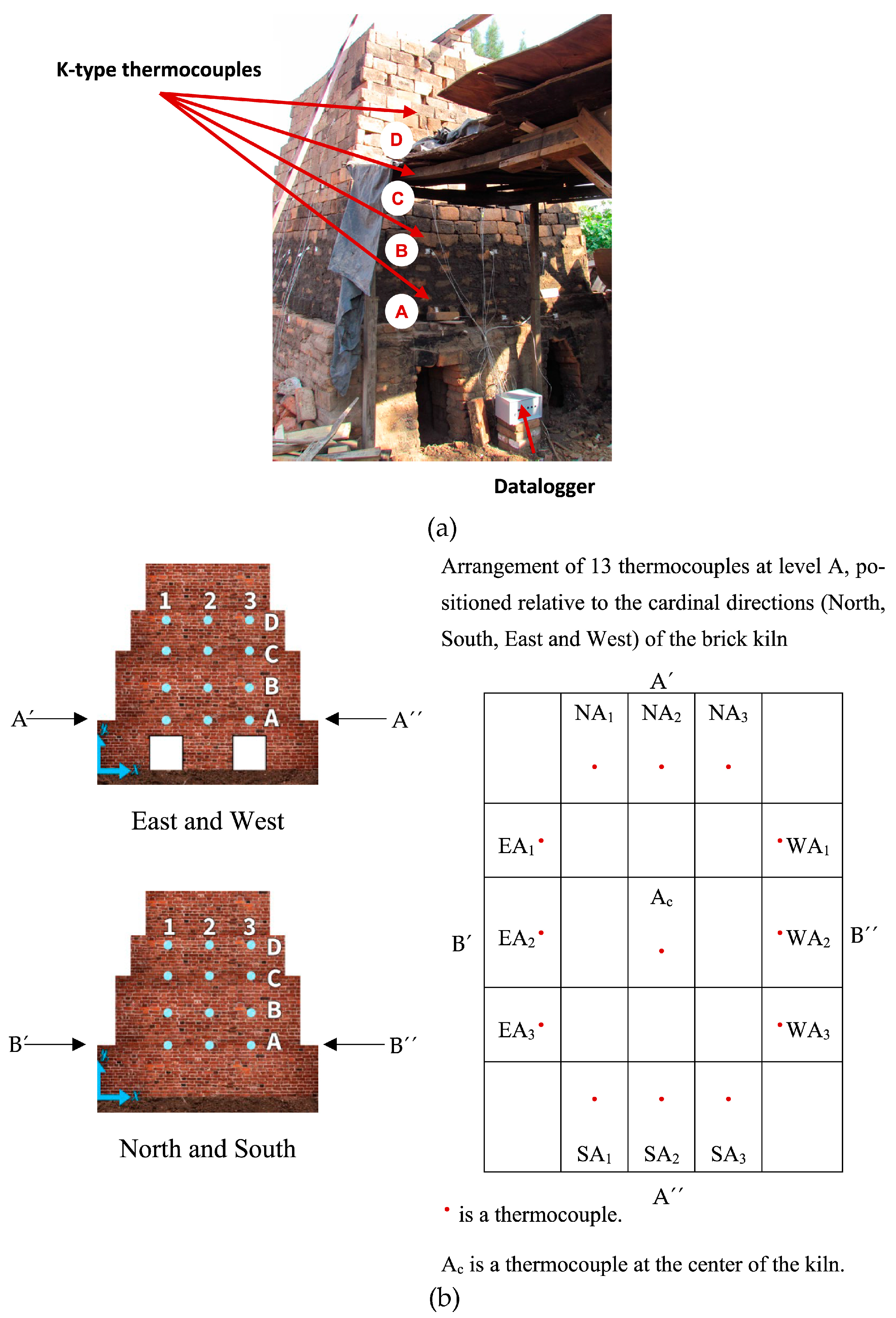 Processes 13 02437 g002