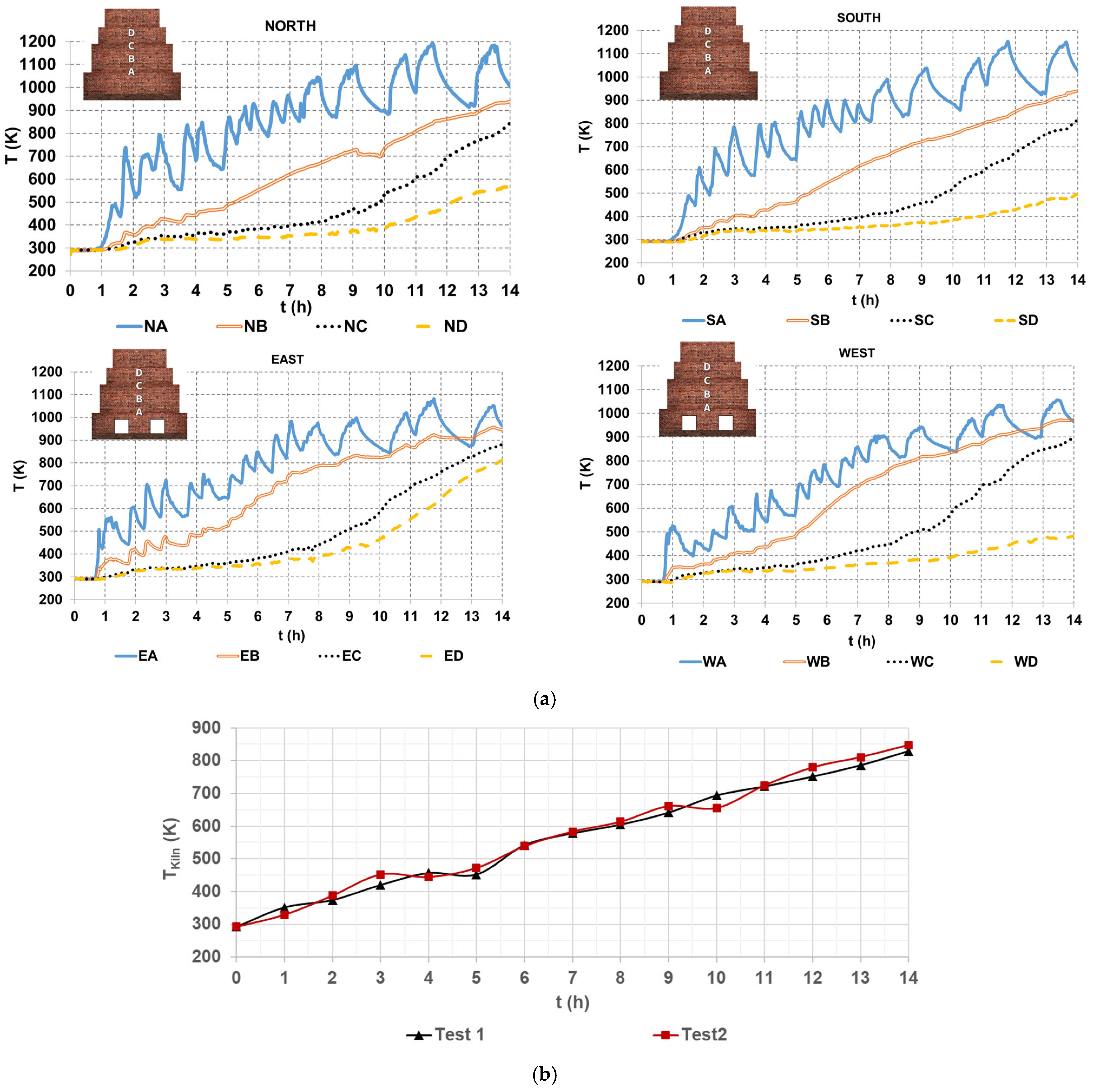 Processes 13 02437 g004