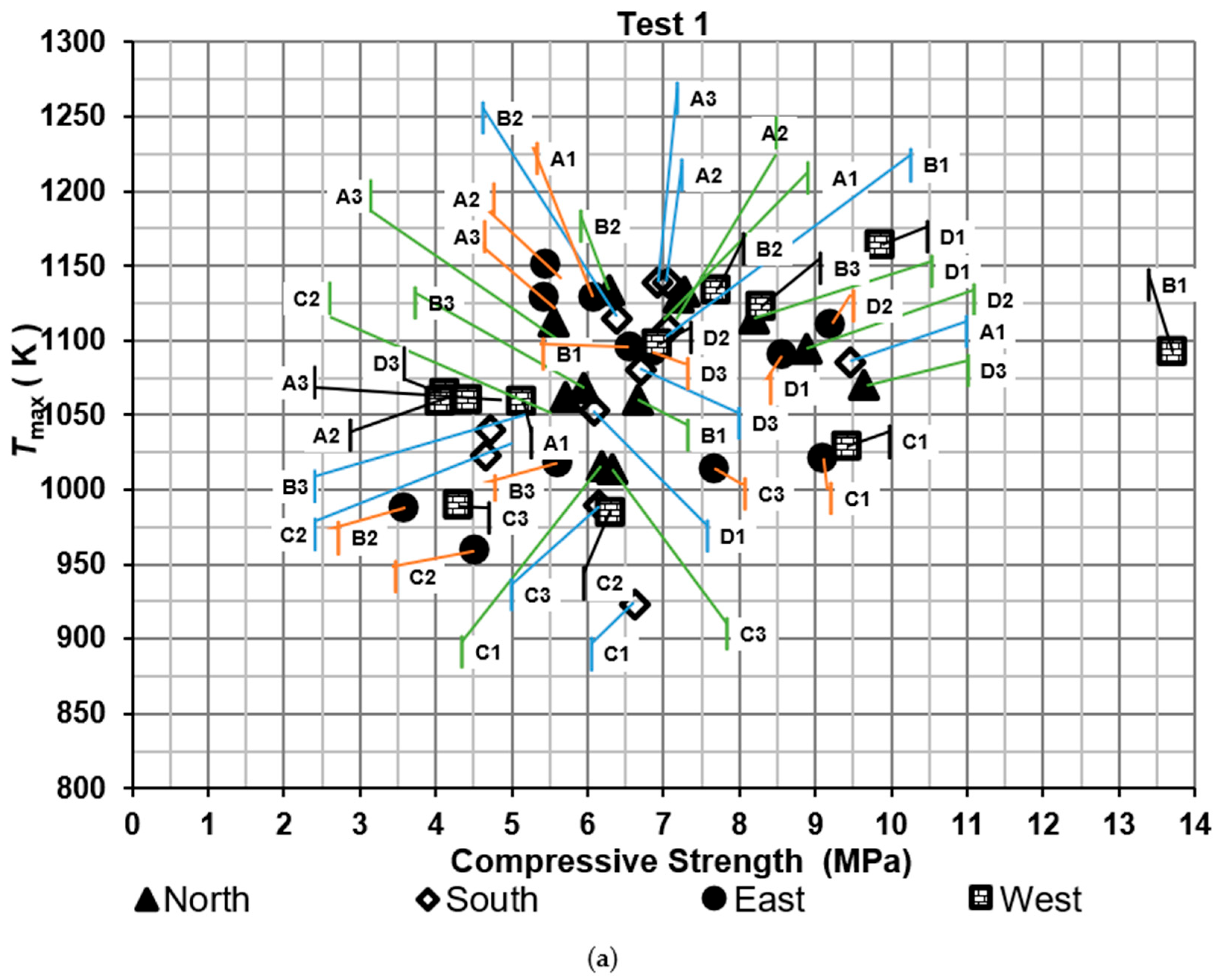 Processes 13 02437 g005a