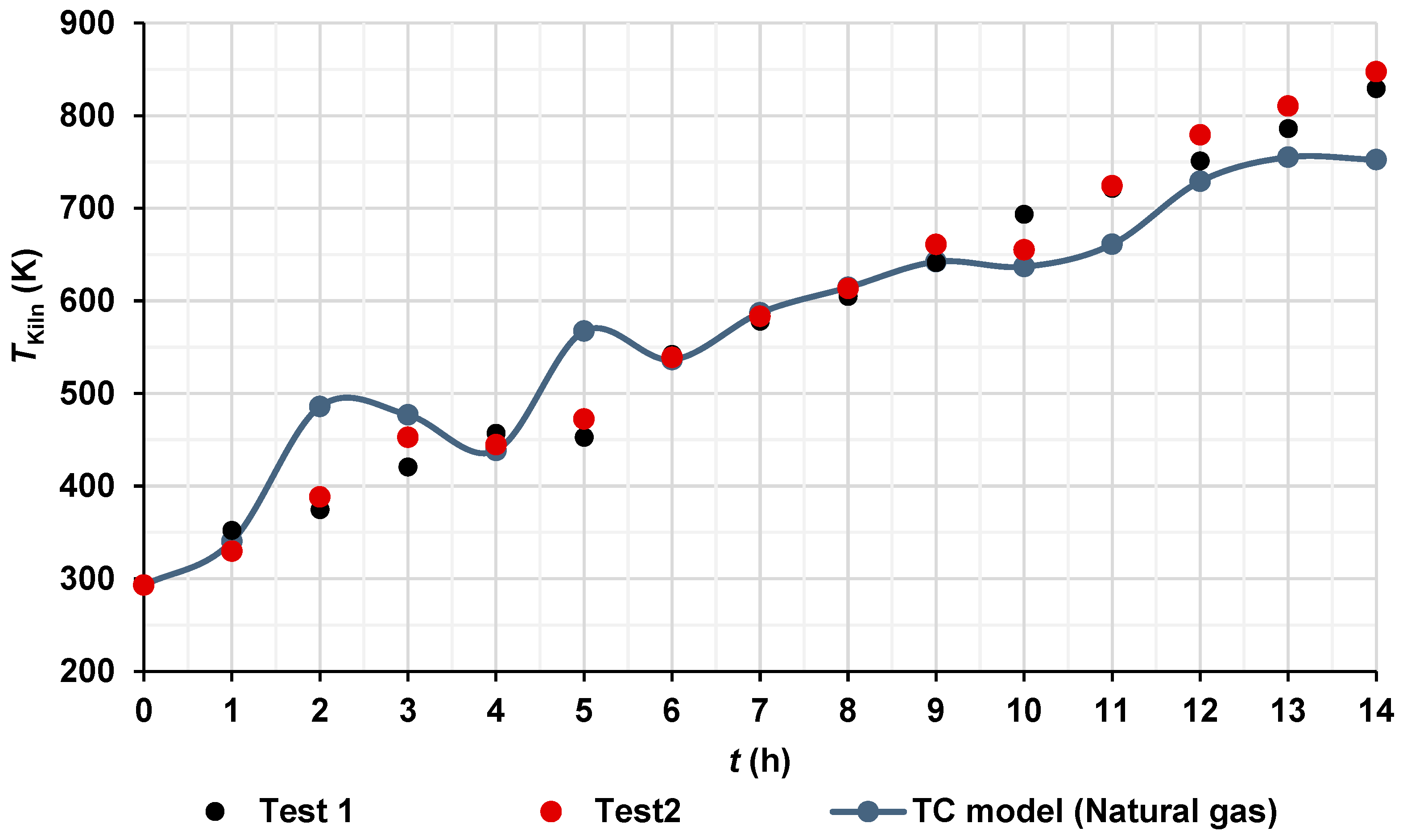 Processes 13 02437 g007