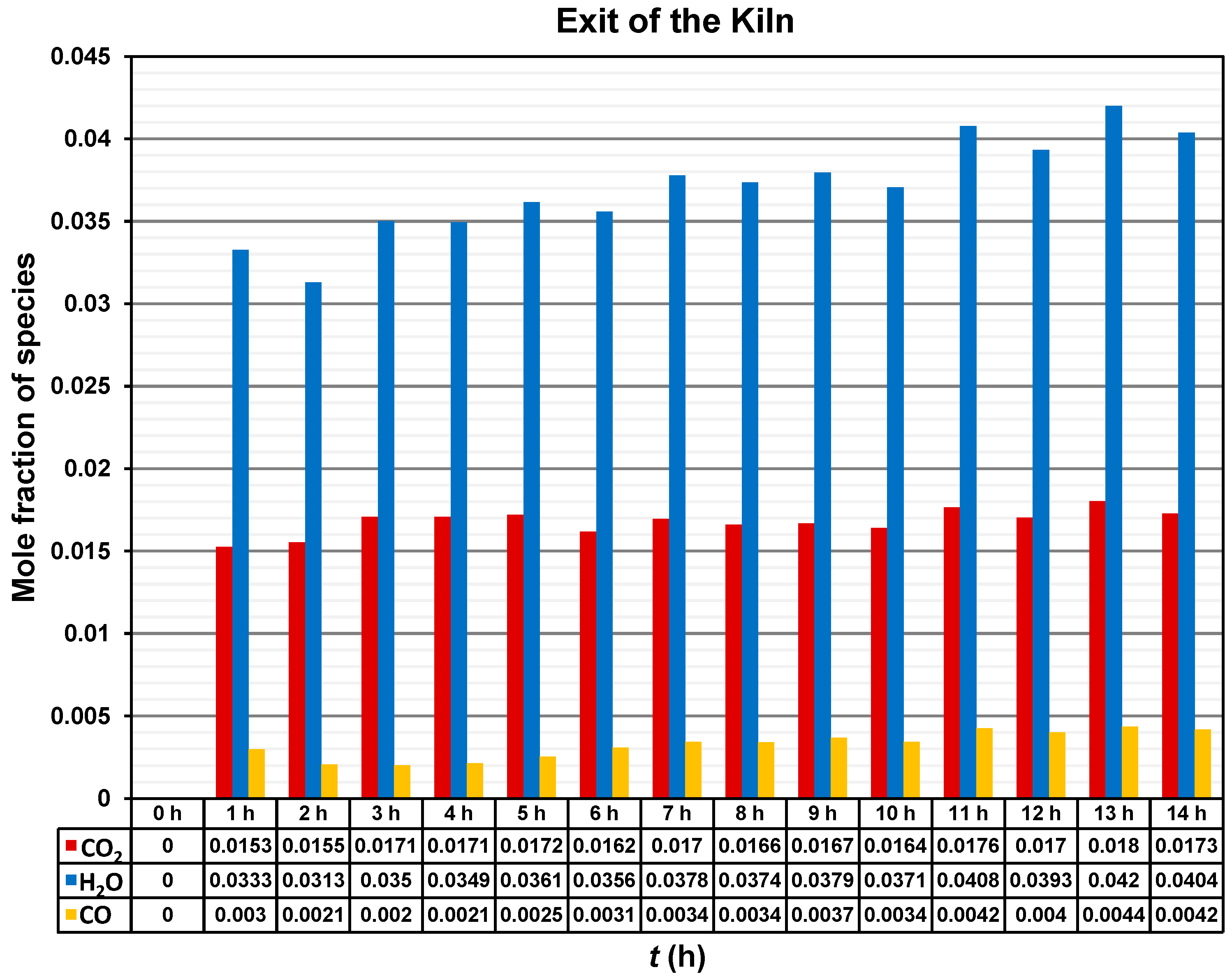Processes 13 02437 g011