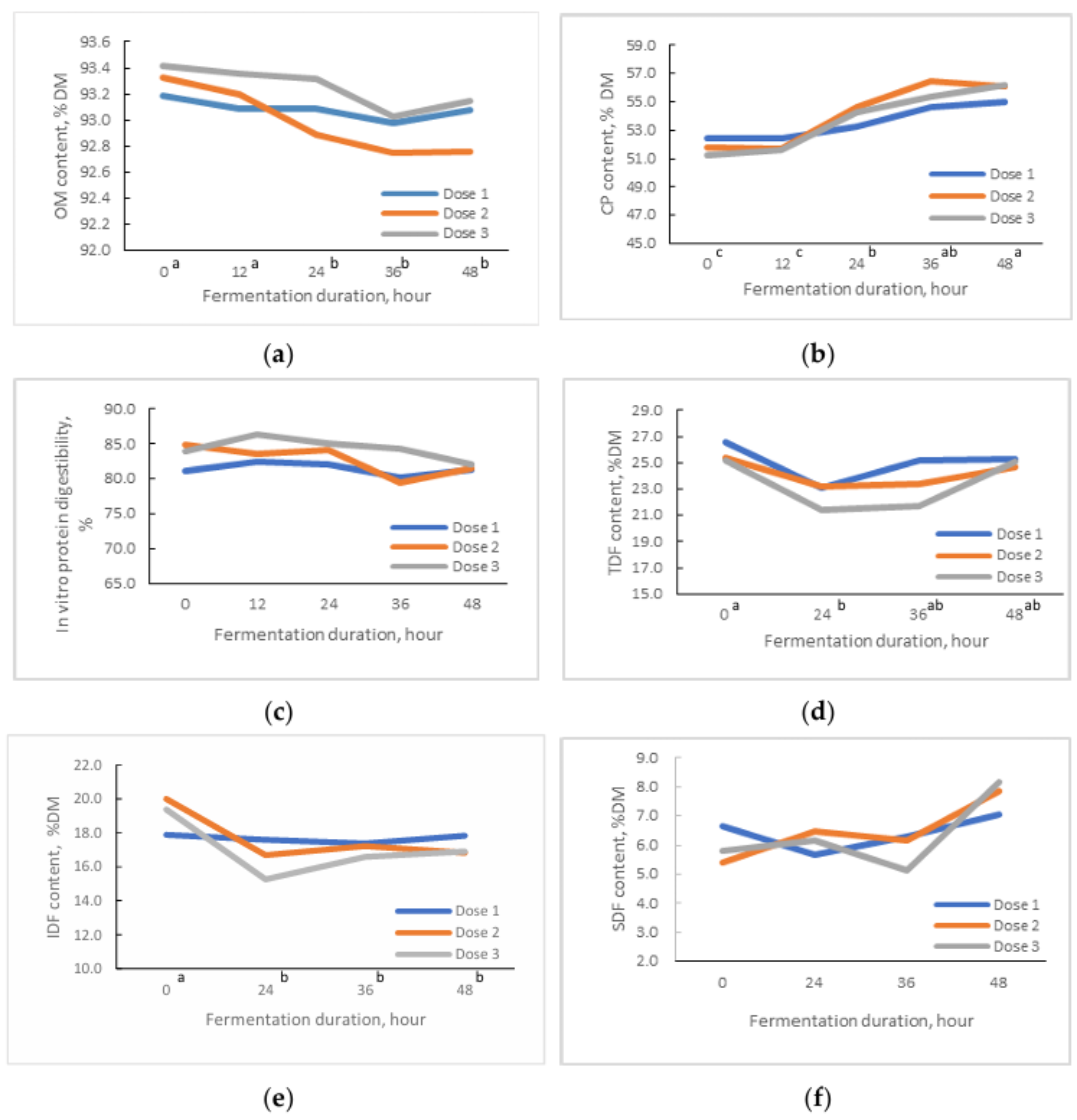 Processes 13 02441 g002