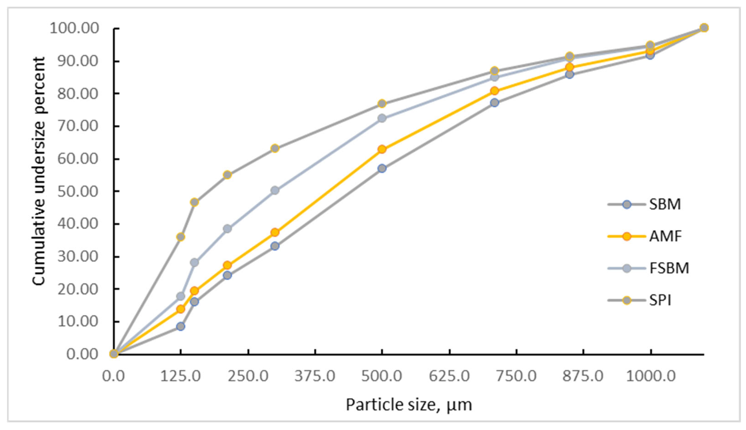 Processes 13 02441 g004