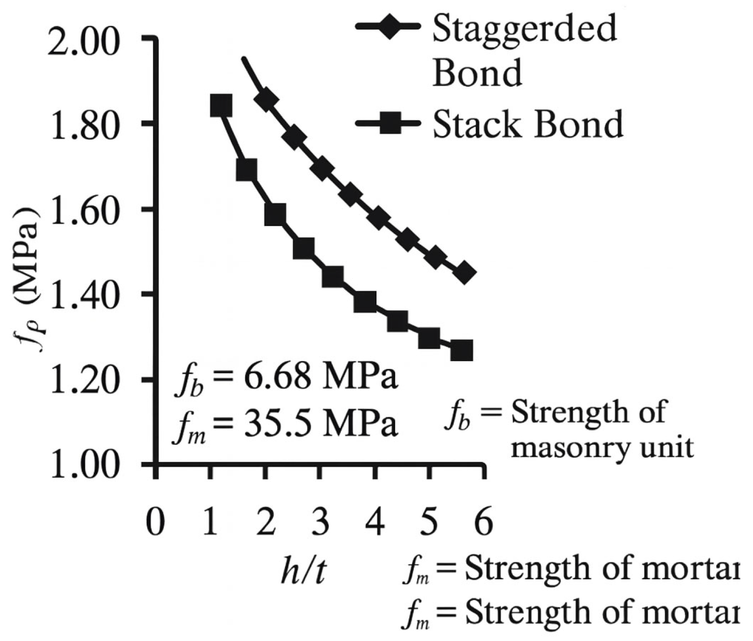 Processes 13 02446 g003 Processes 13 02446 g003