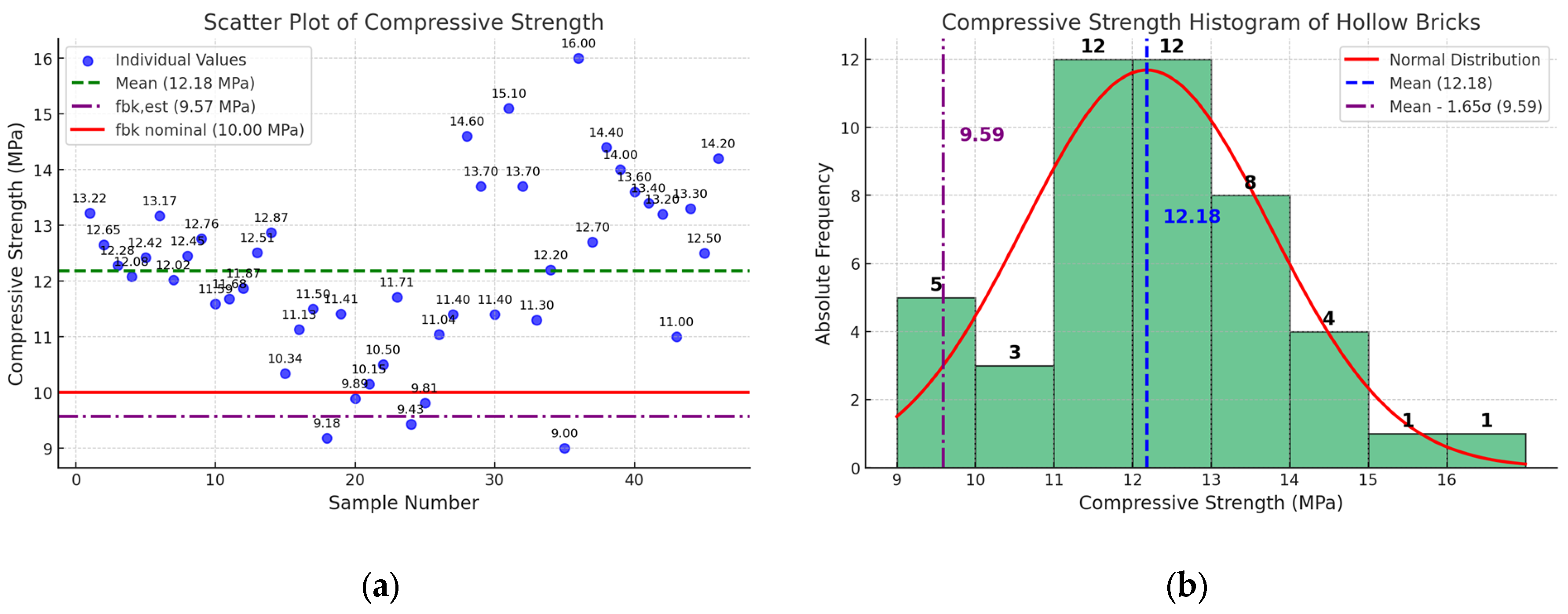 Processes 13 02446 g008 Processes 13 02446 g008