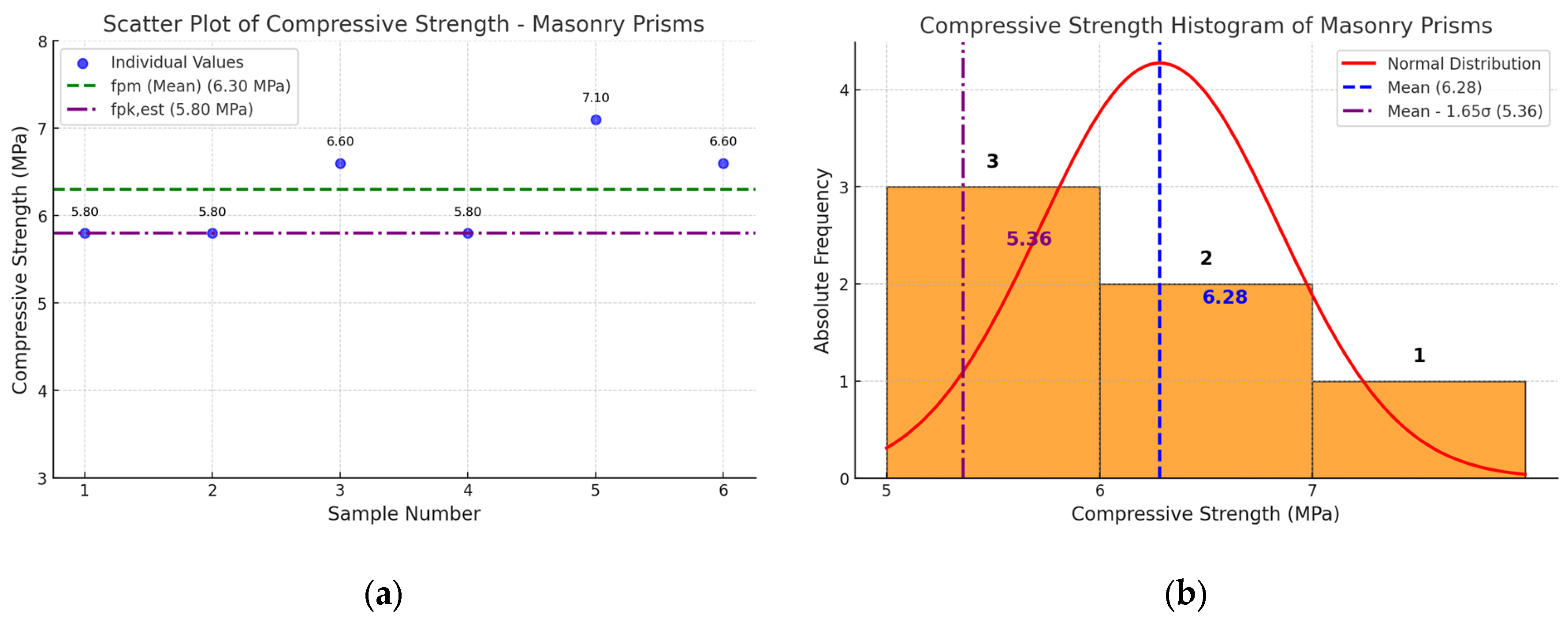 Processes 13 02446 g009 Processes 13 02446 g009