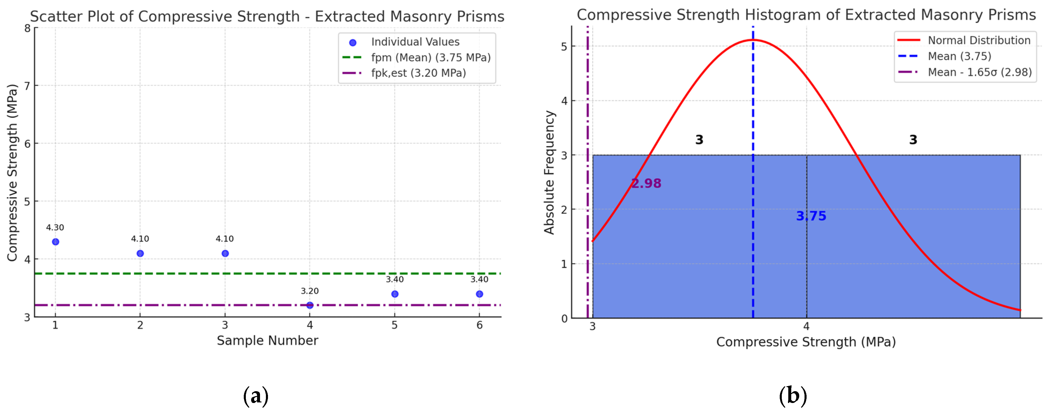 Processes 13 02446 g011 Processes 13 02446 g011