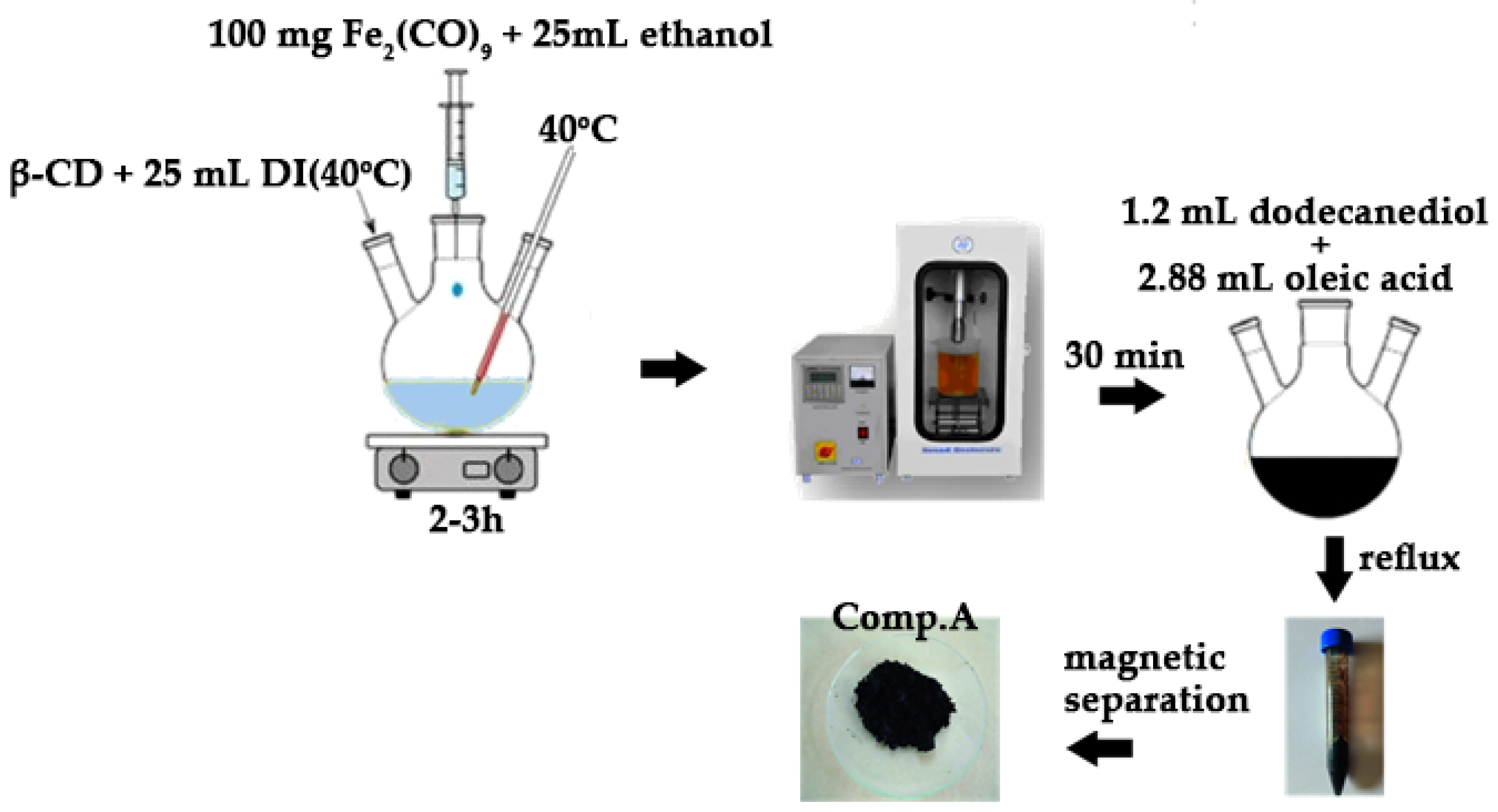 Processes 13 02448 g003