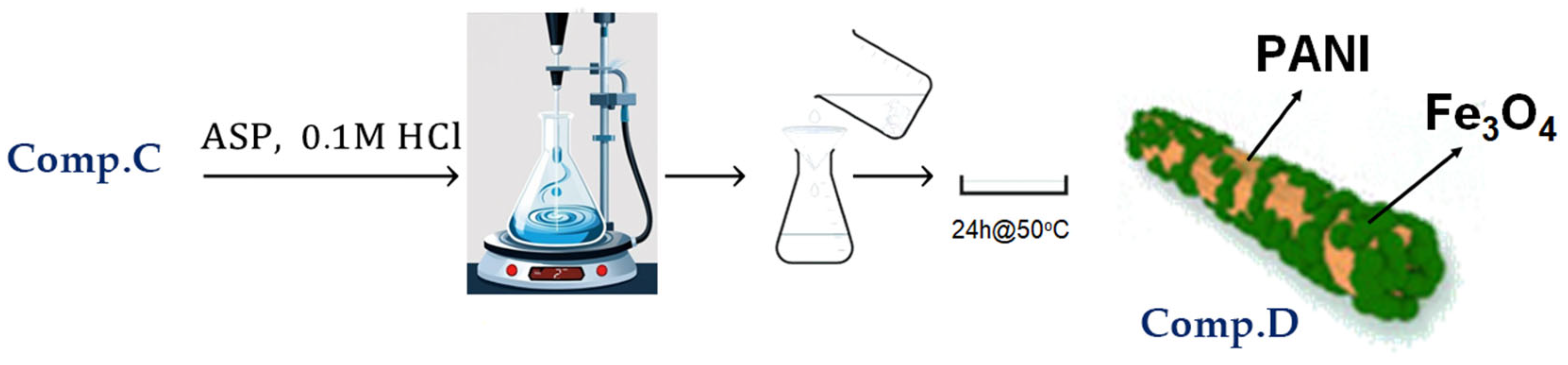 Processes 13 02448 g006