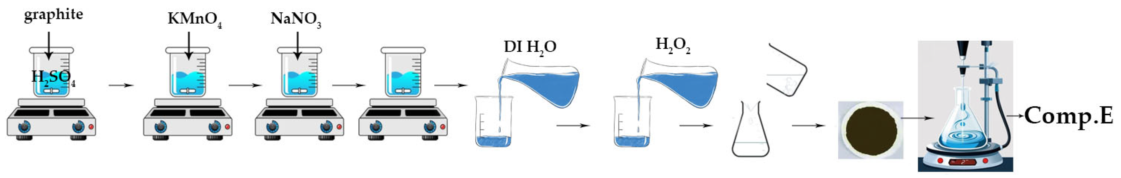 Processes 13 02448 g007