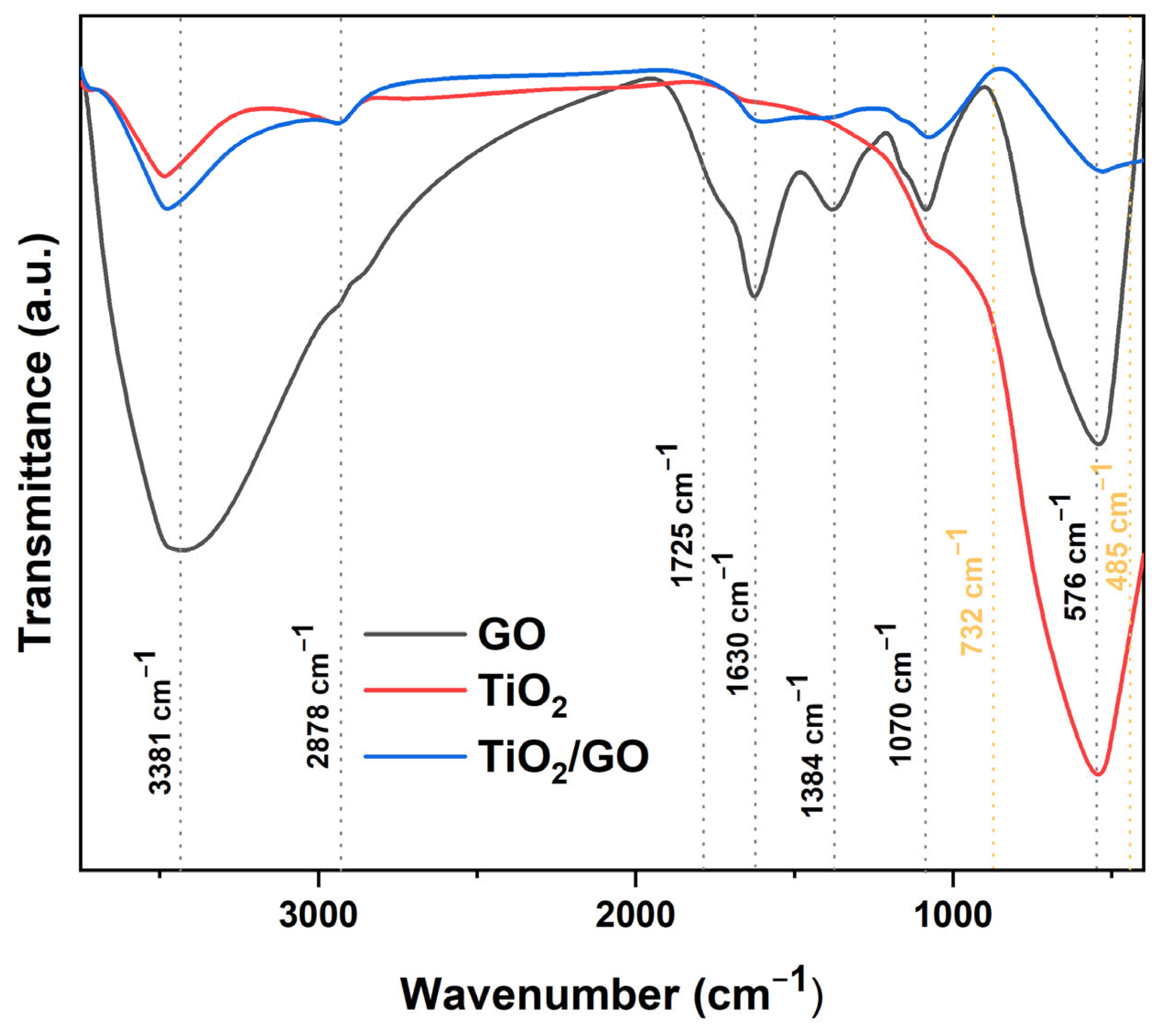 Processes 13 02448 g014