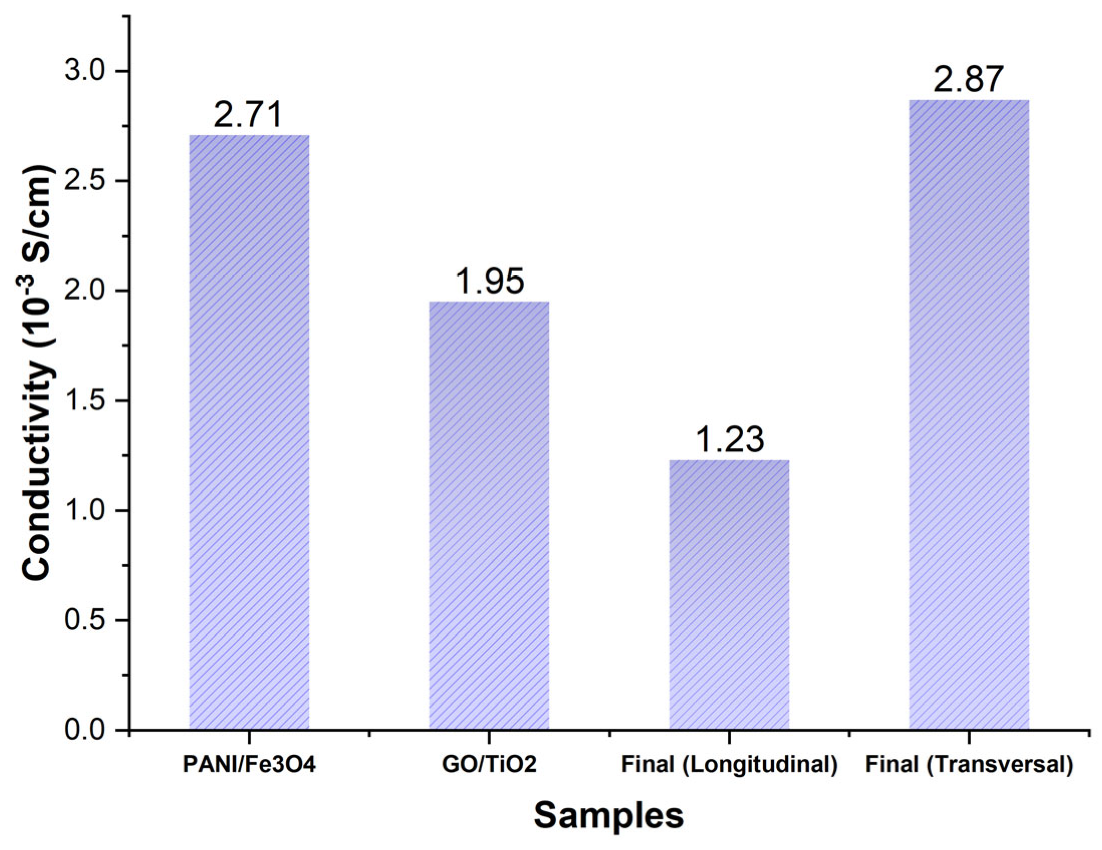 Processes 13 02448 g019