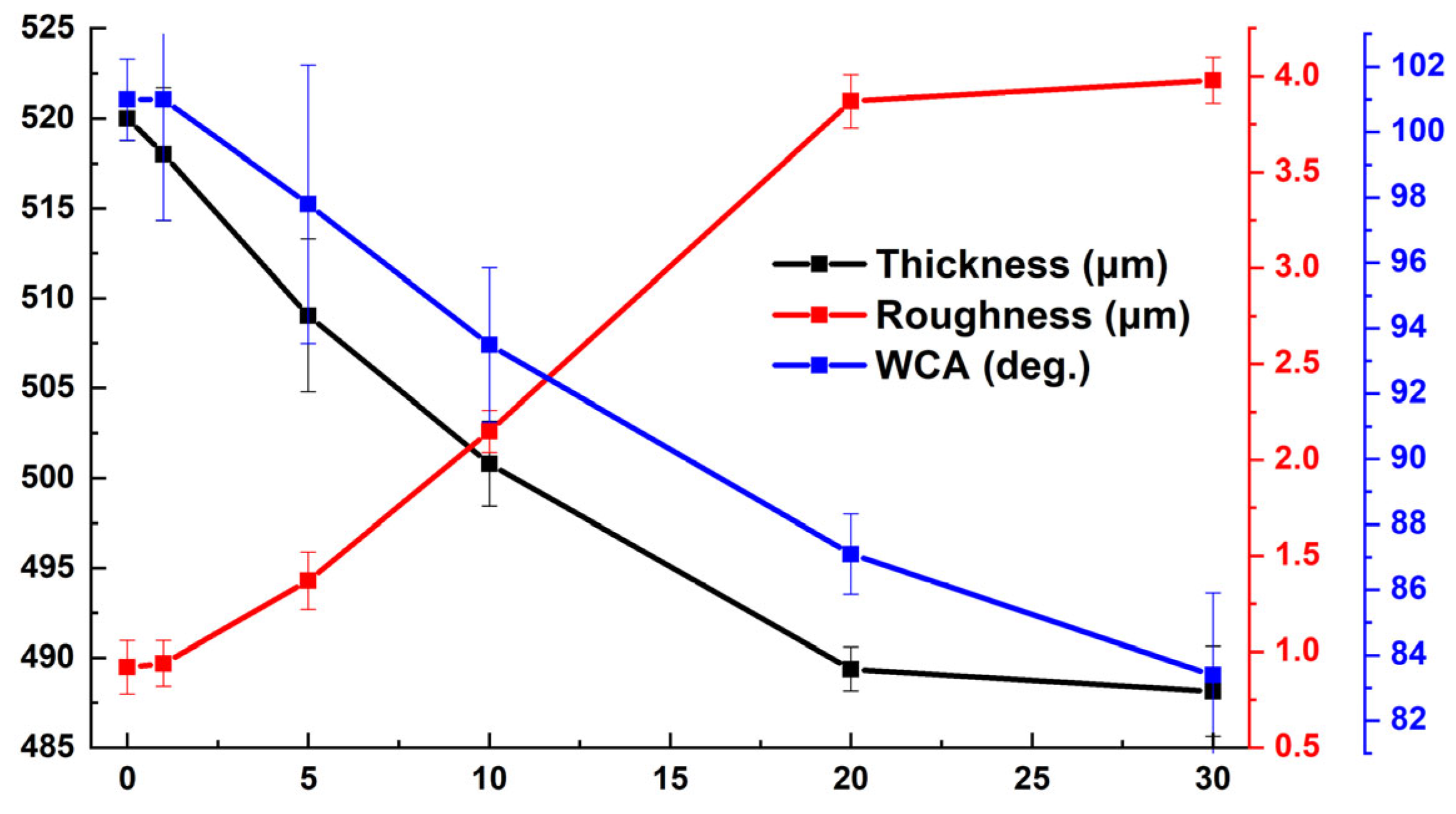 Processes 13 02448 g022