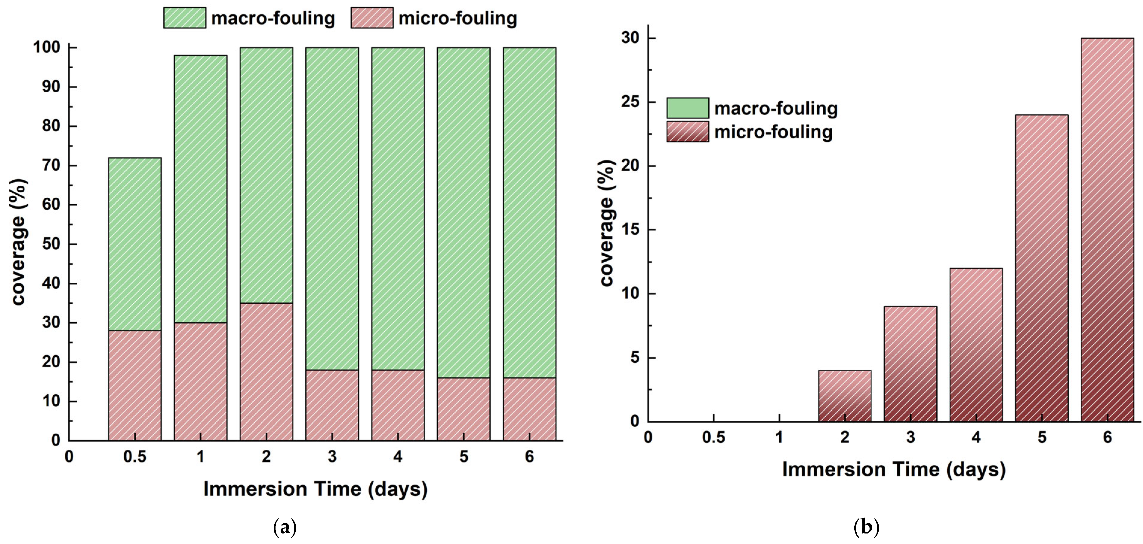 Processes 13 02448 g024
