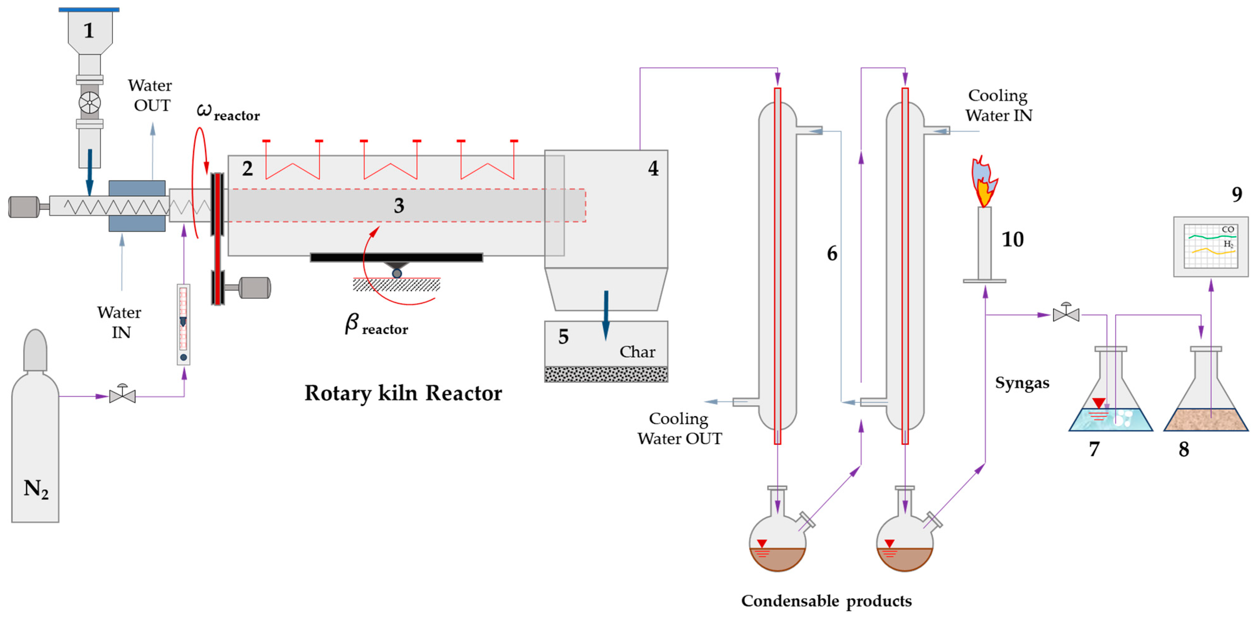 Processes 13 02451 g002