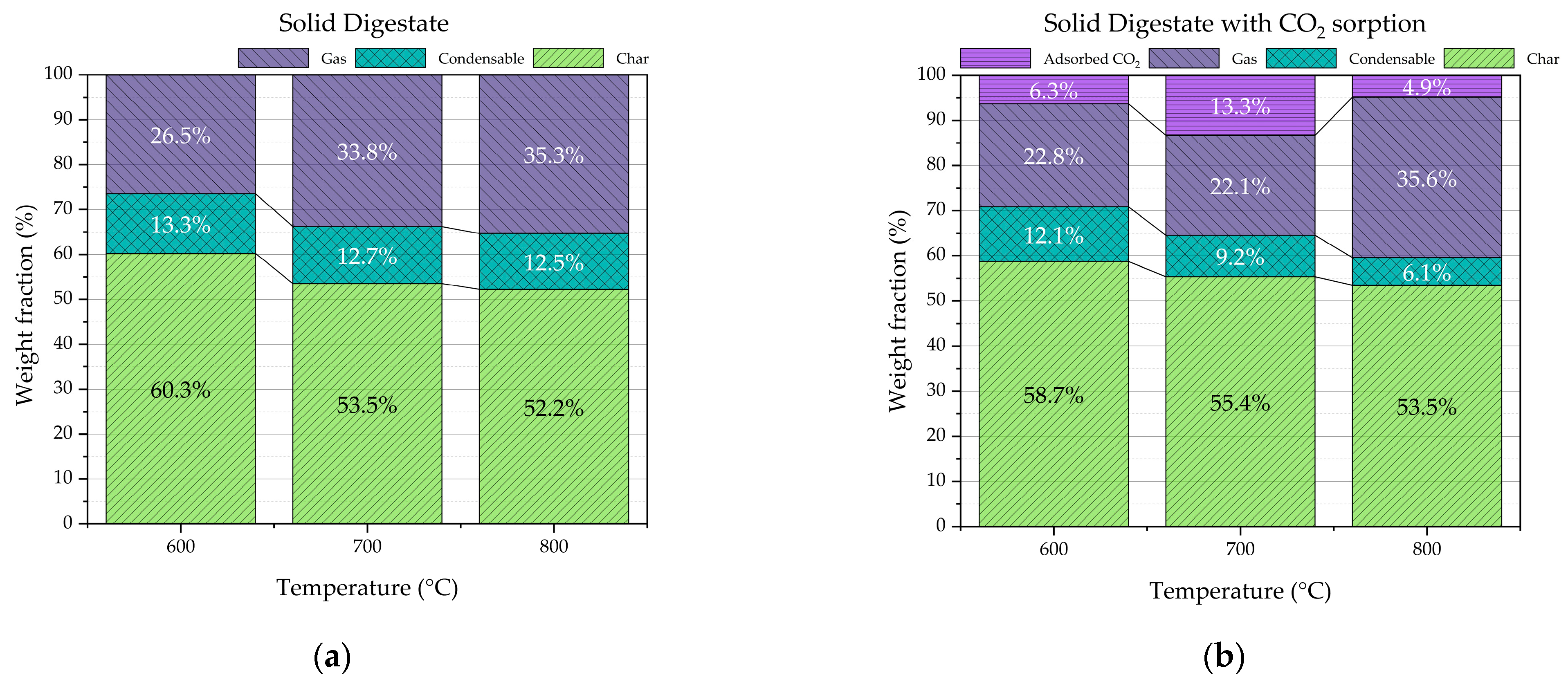 Processes 13 02451 g004
