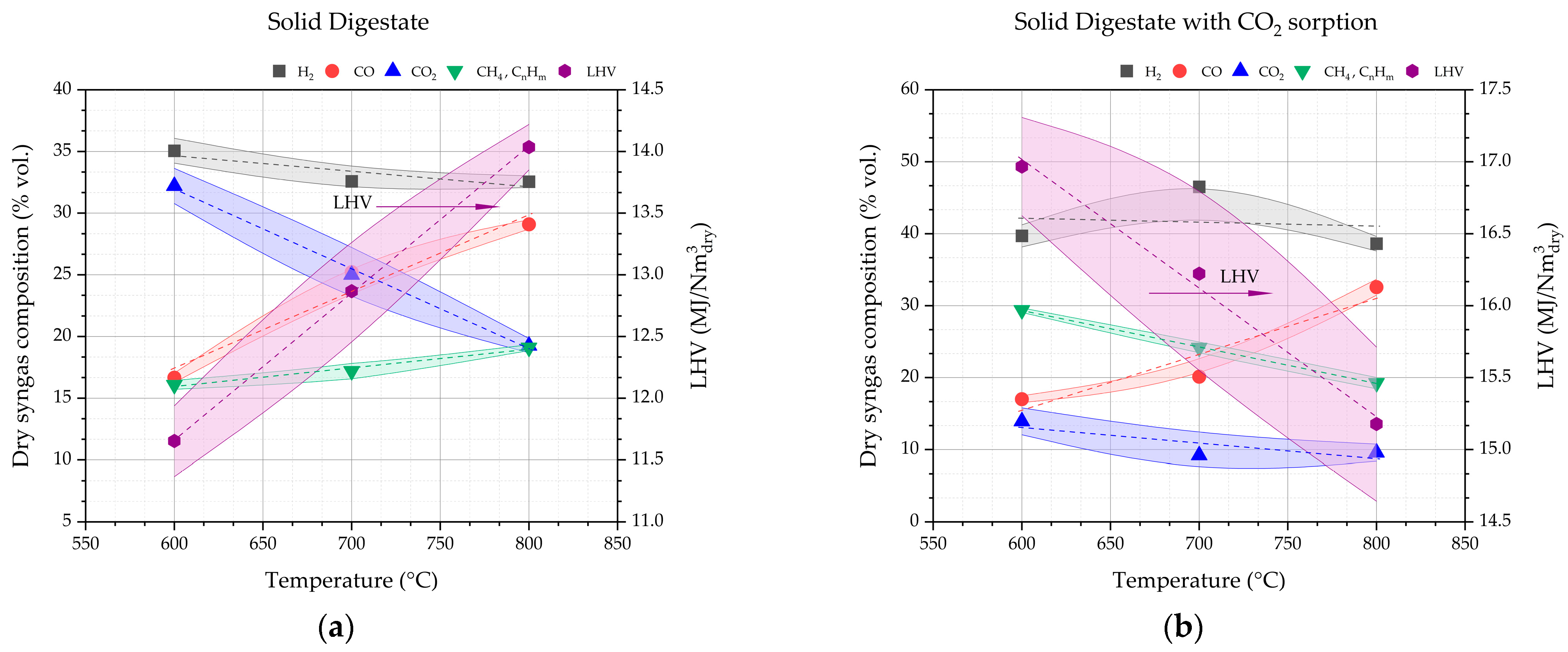 Processes 13 02451 g005