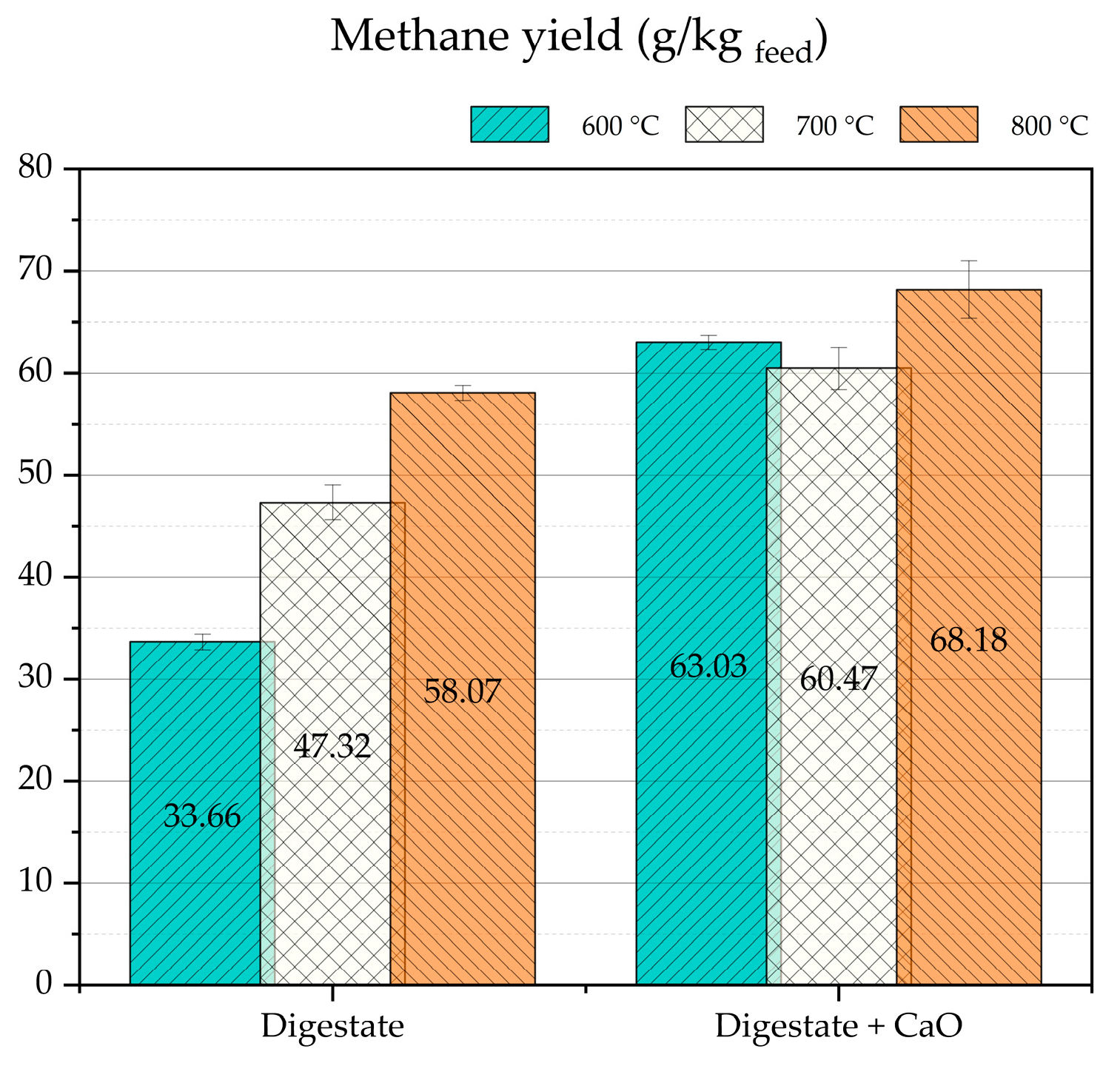 Processes 13 02451 g007