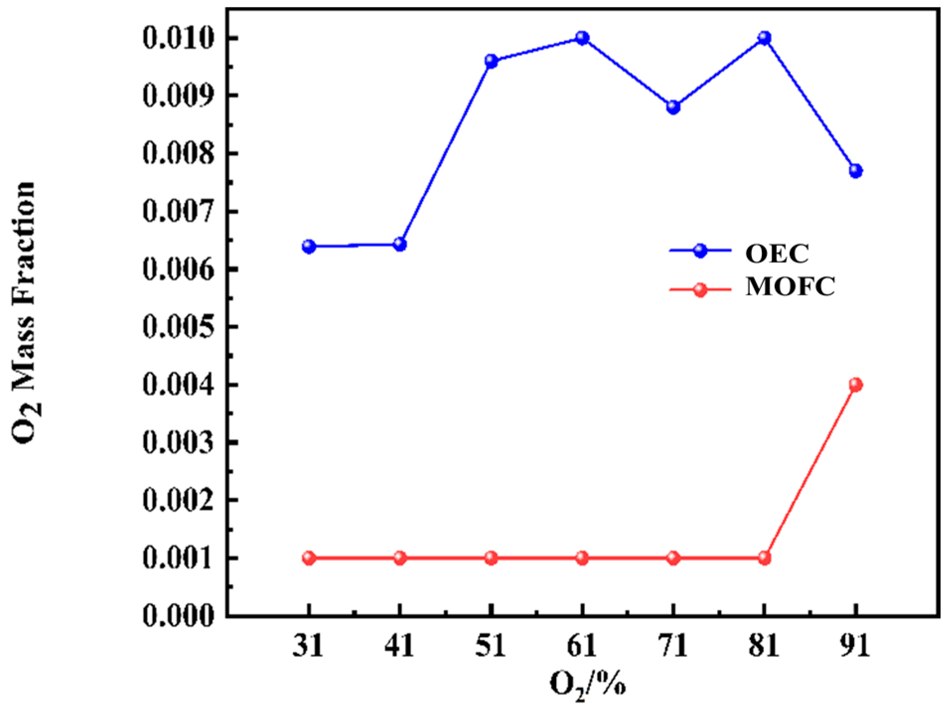 Processes 13 02454 g010