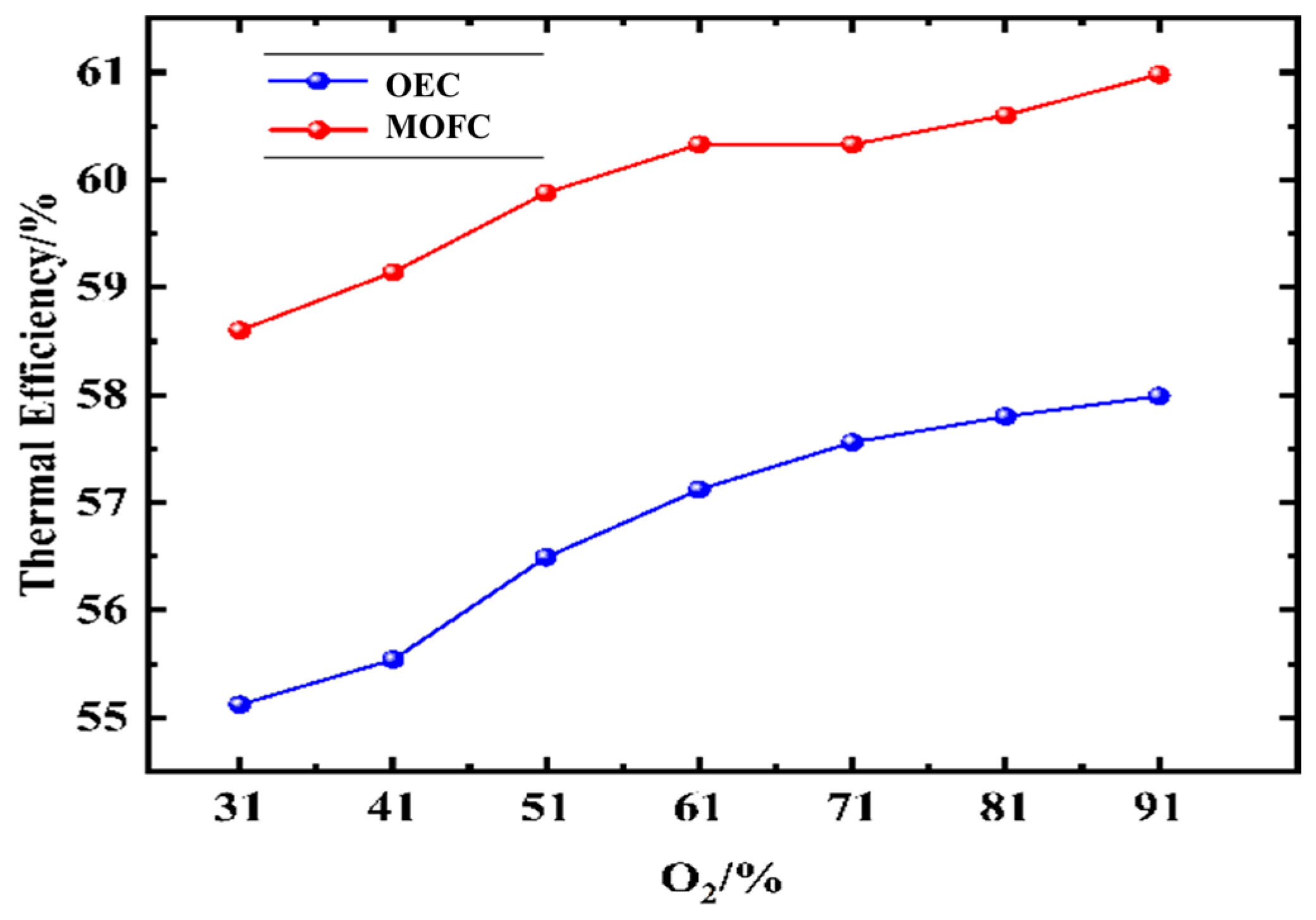 Processes 13 02454 g013
