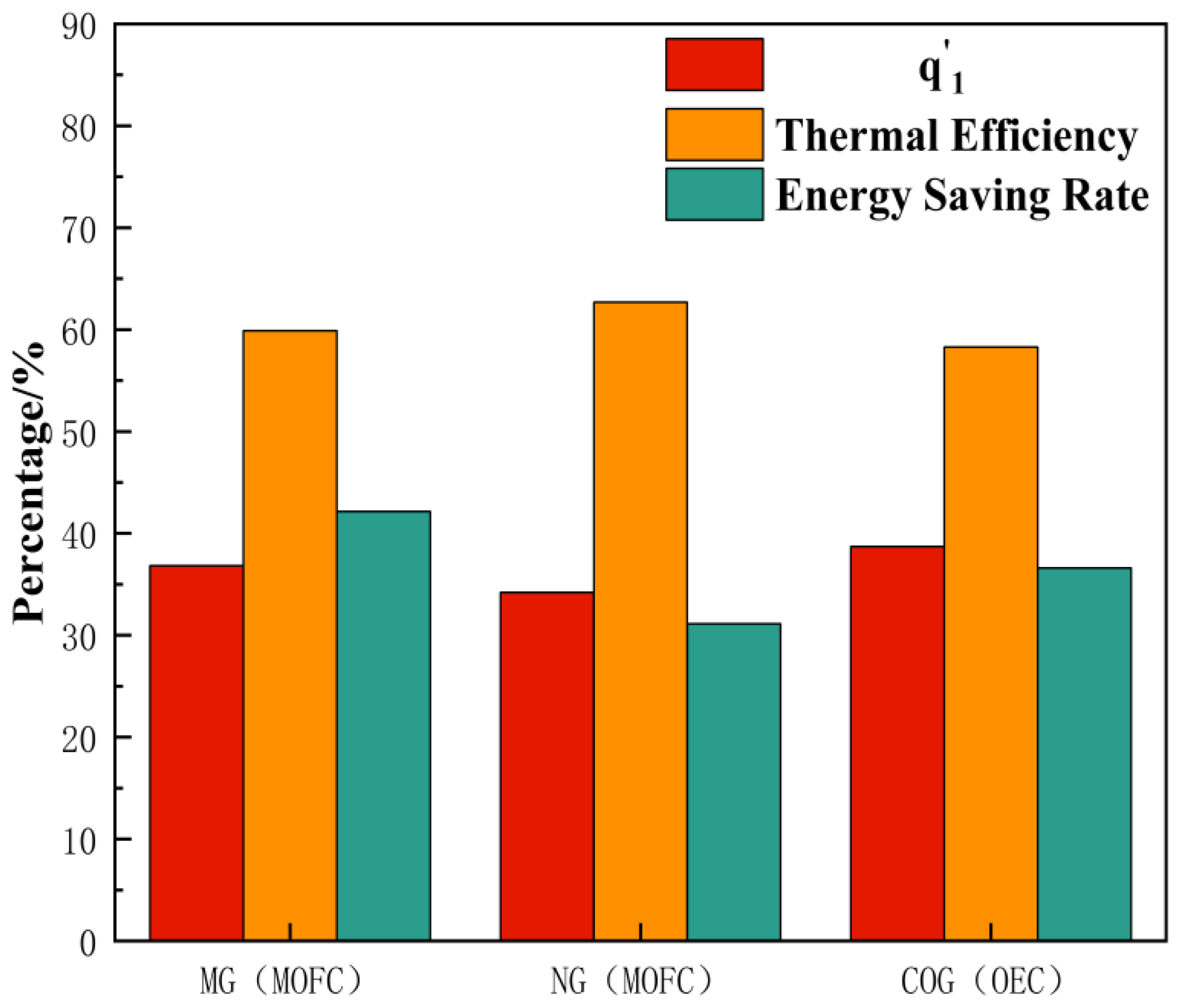 Processes 13 02454 g018