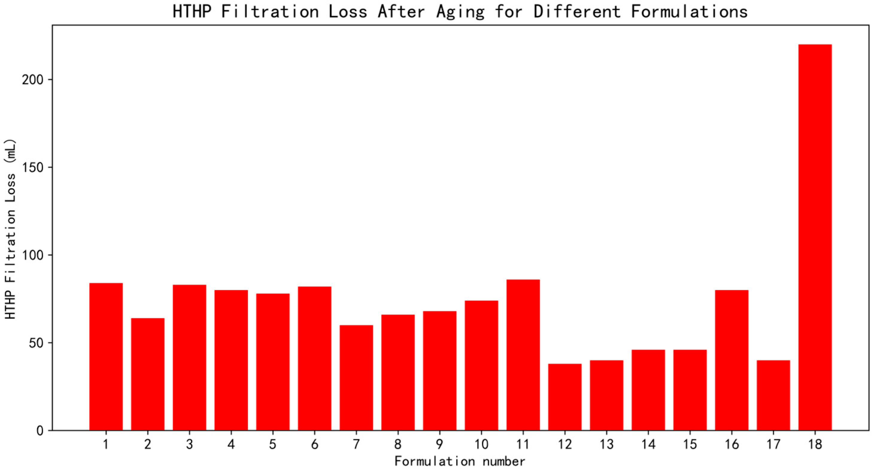 Processes 13 02456 g006