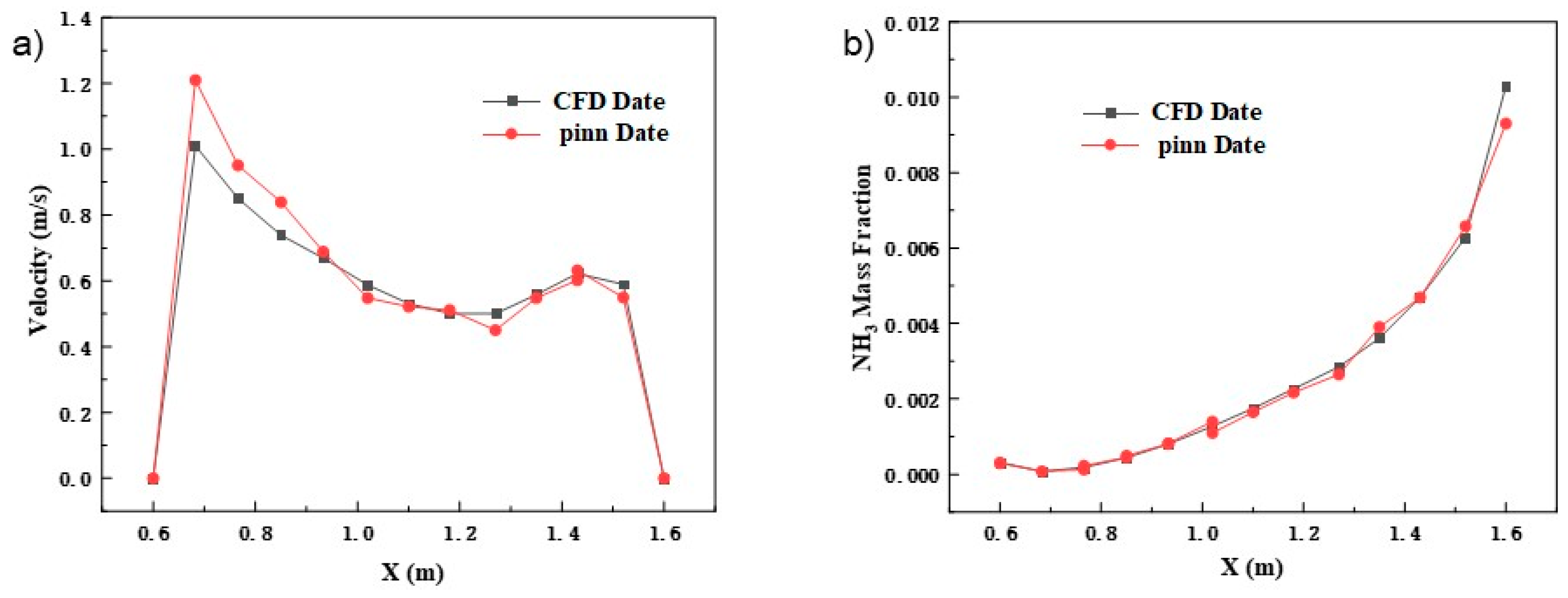 Processes 13 02457 g006