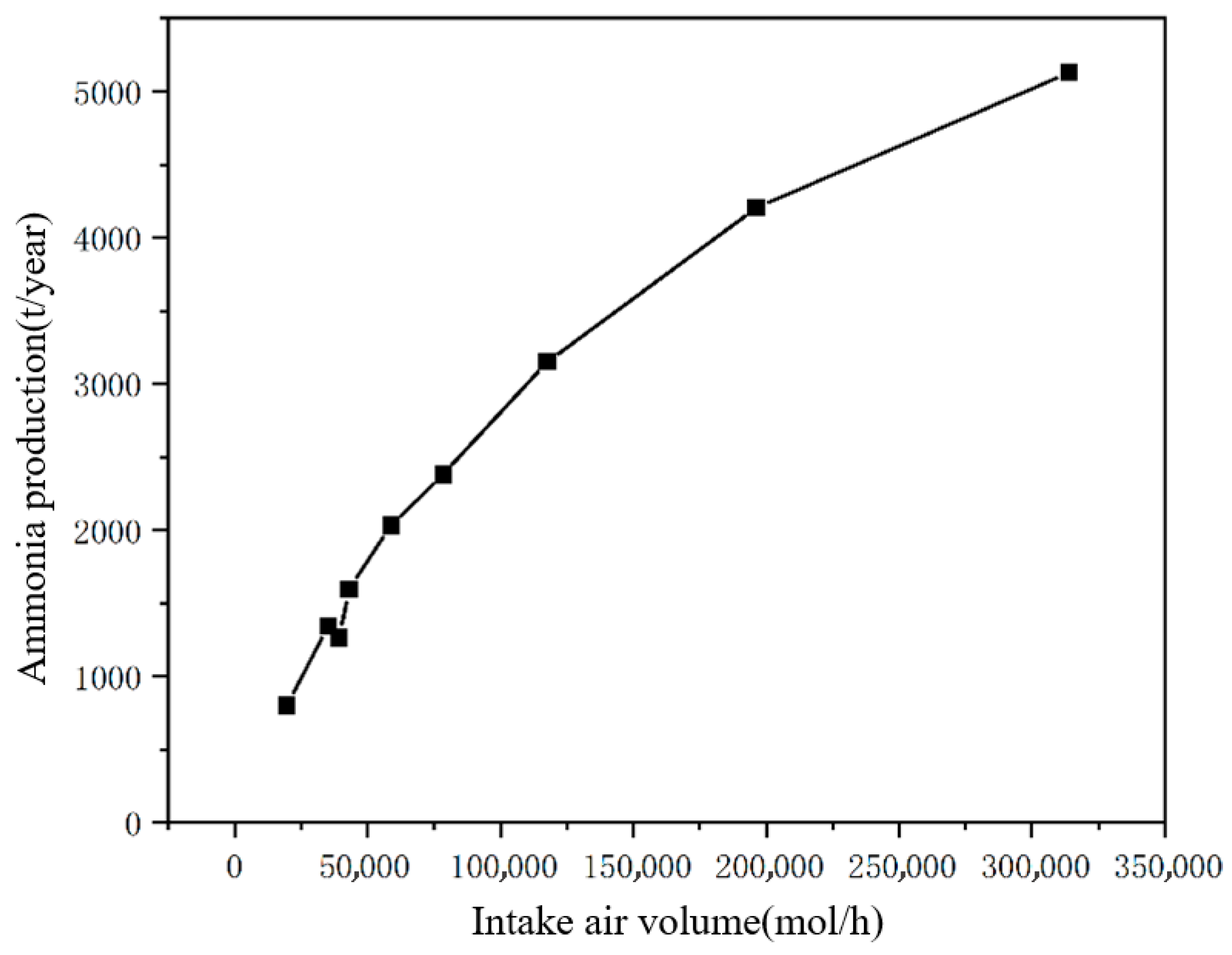 Processes 13 02457 g007