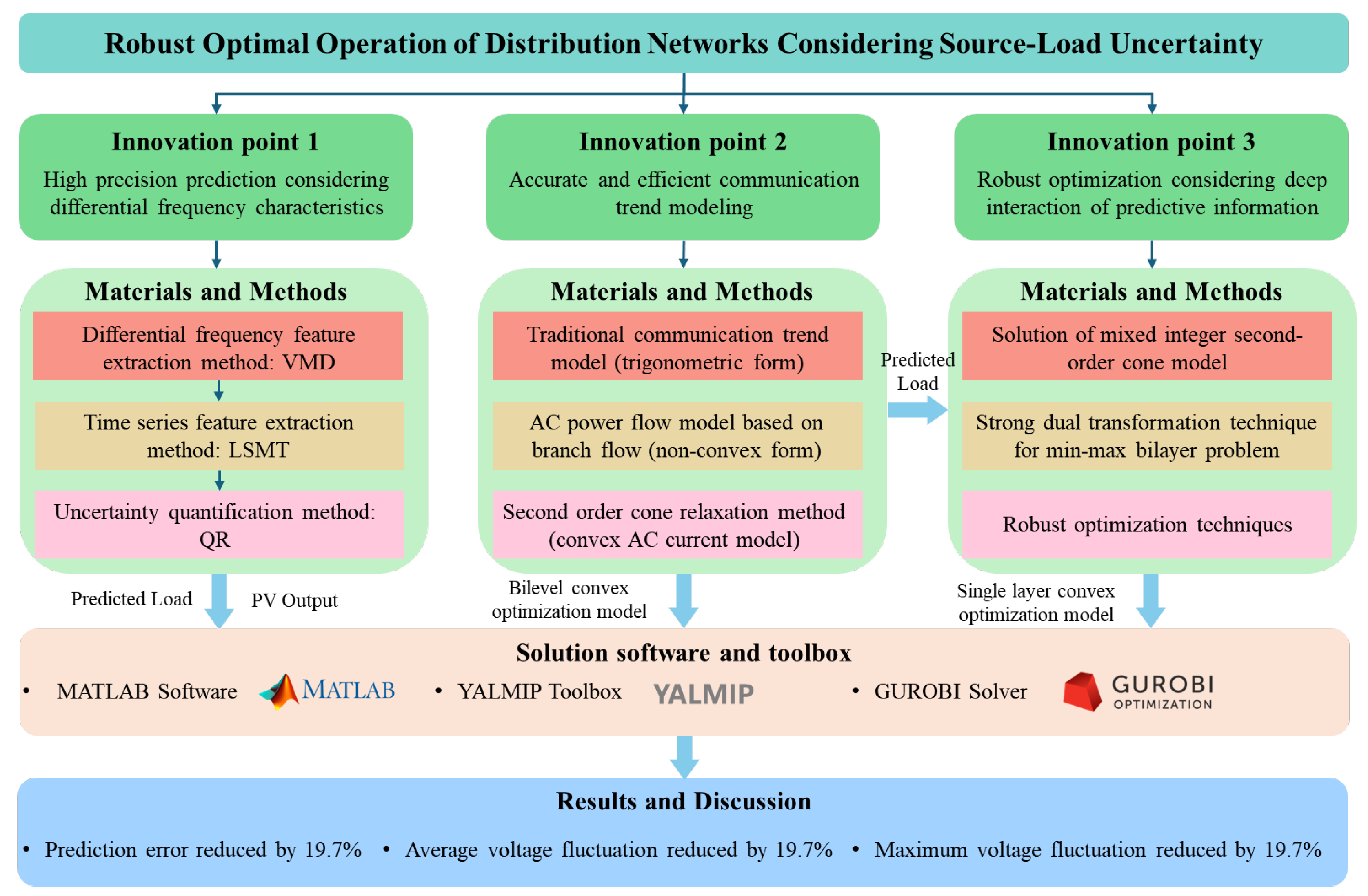Processes 13 02458 g001