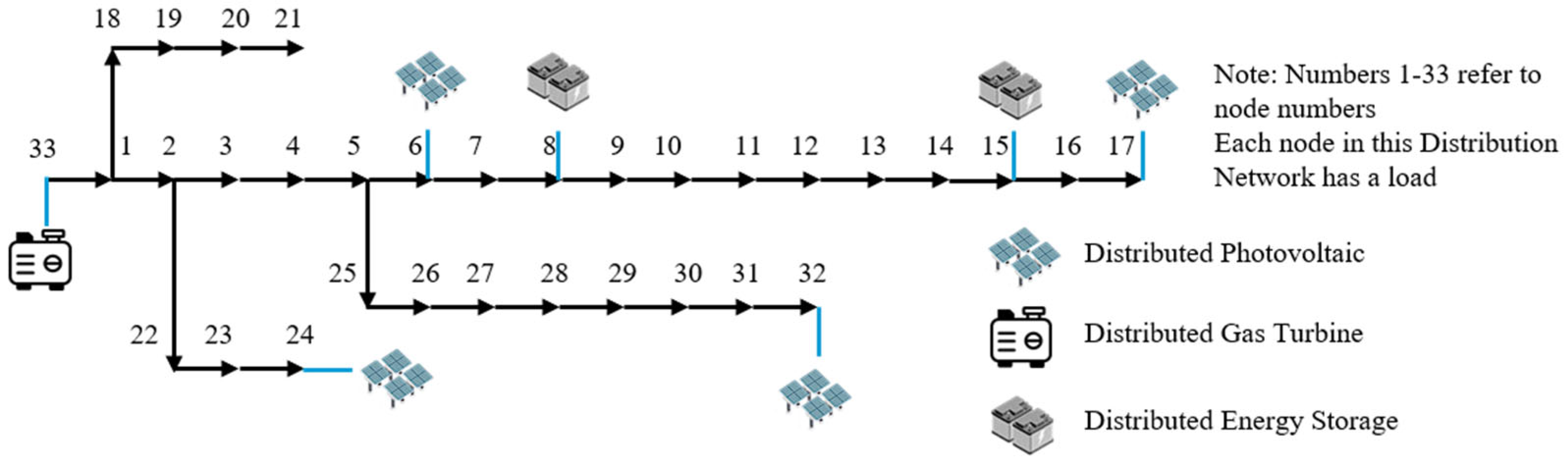 Processes 13 02458 g003