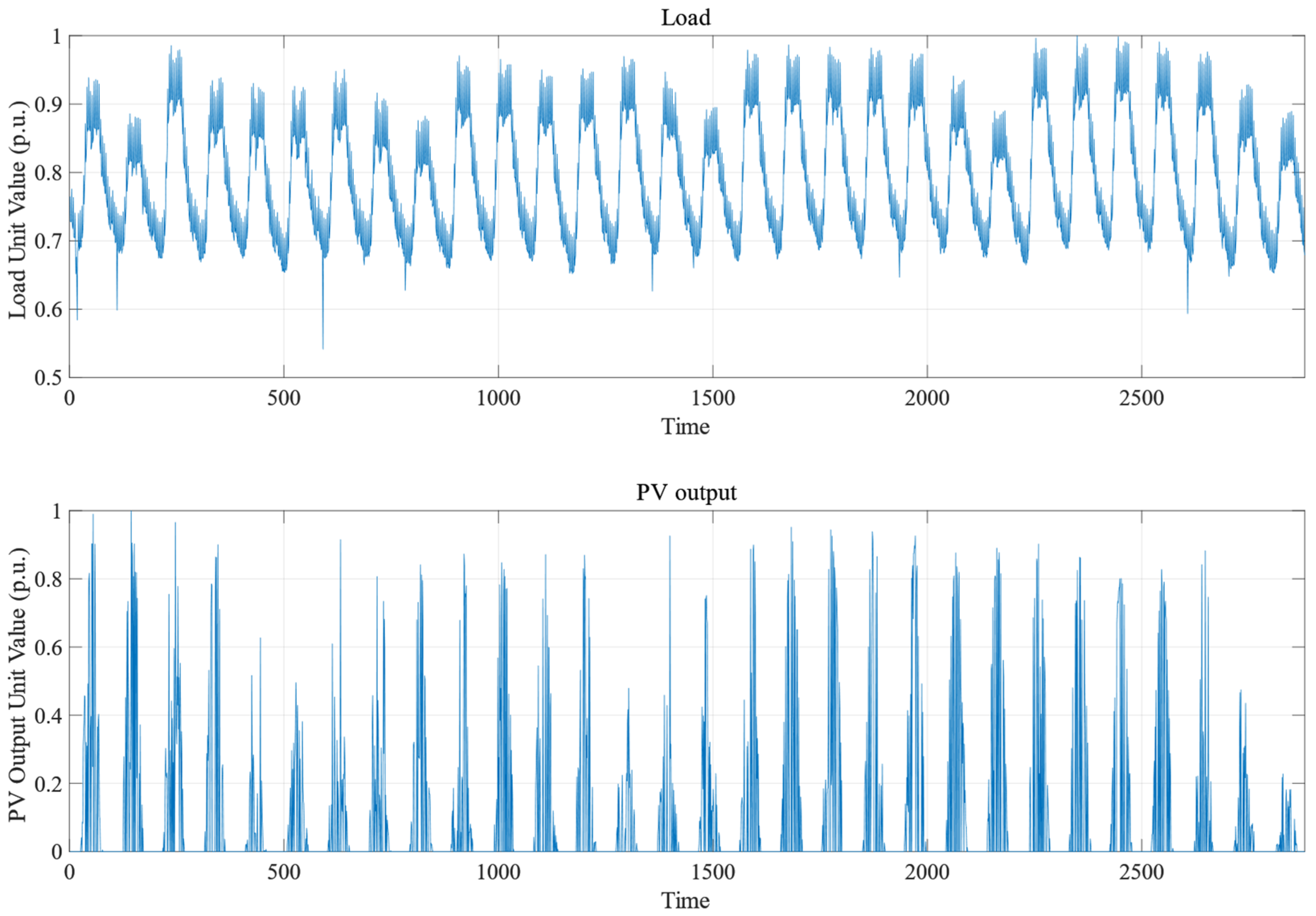 Processes 13 02458 g004