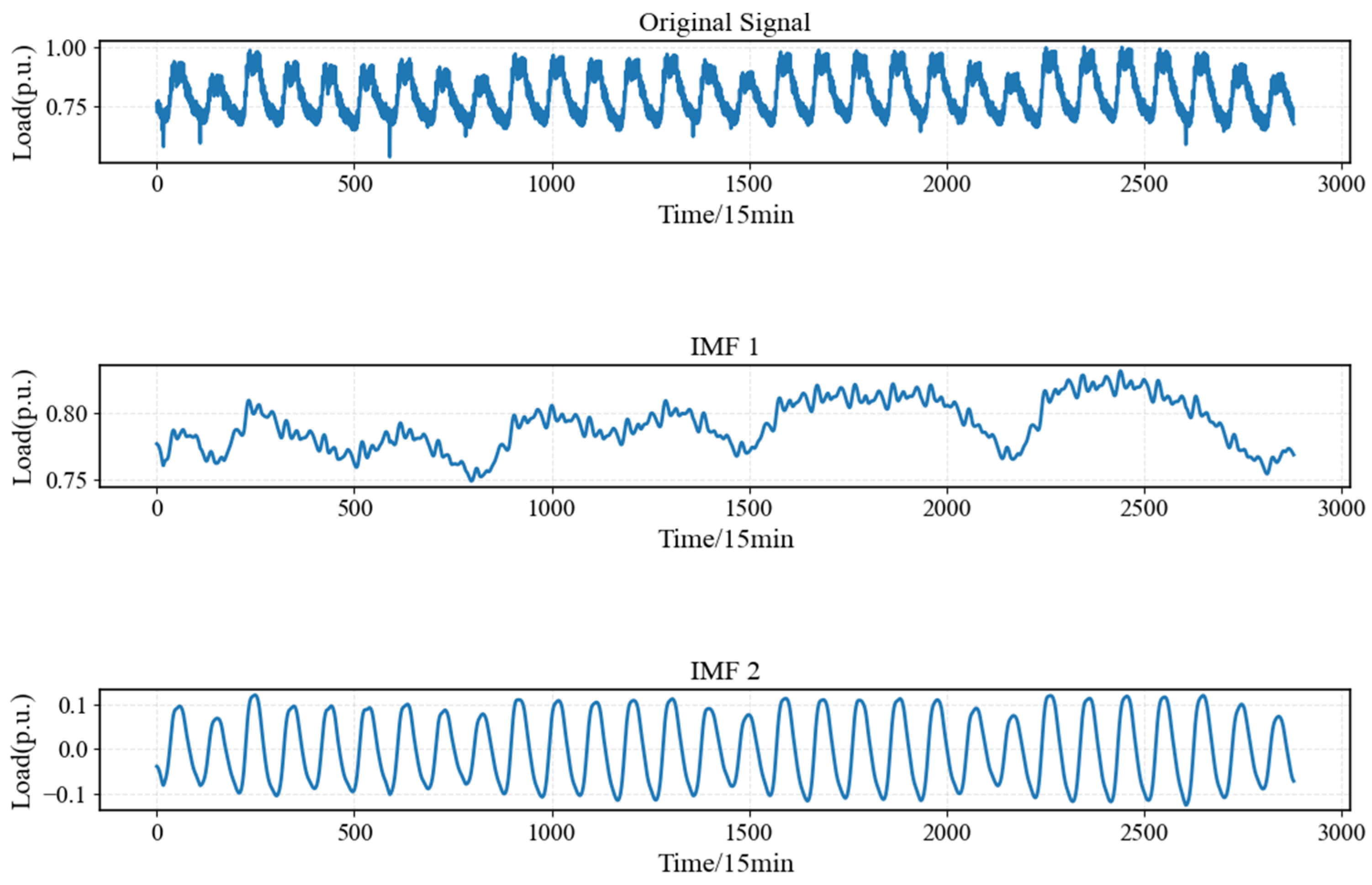 Processes 13 02458 g005