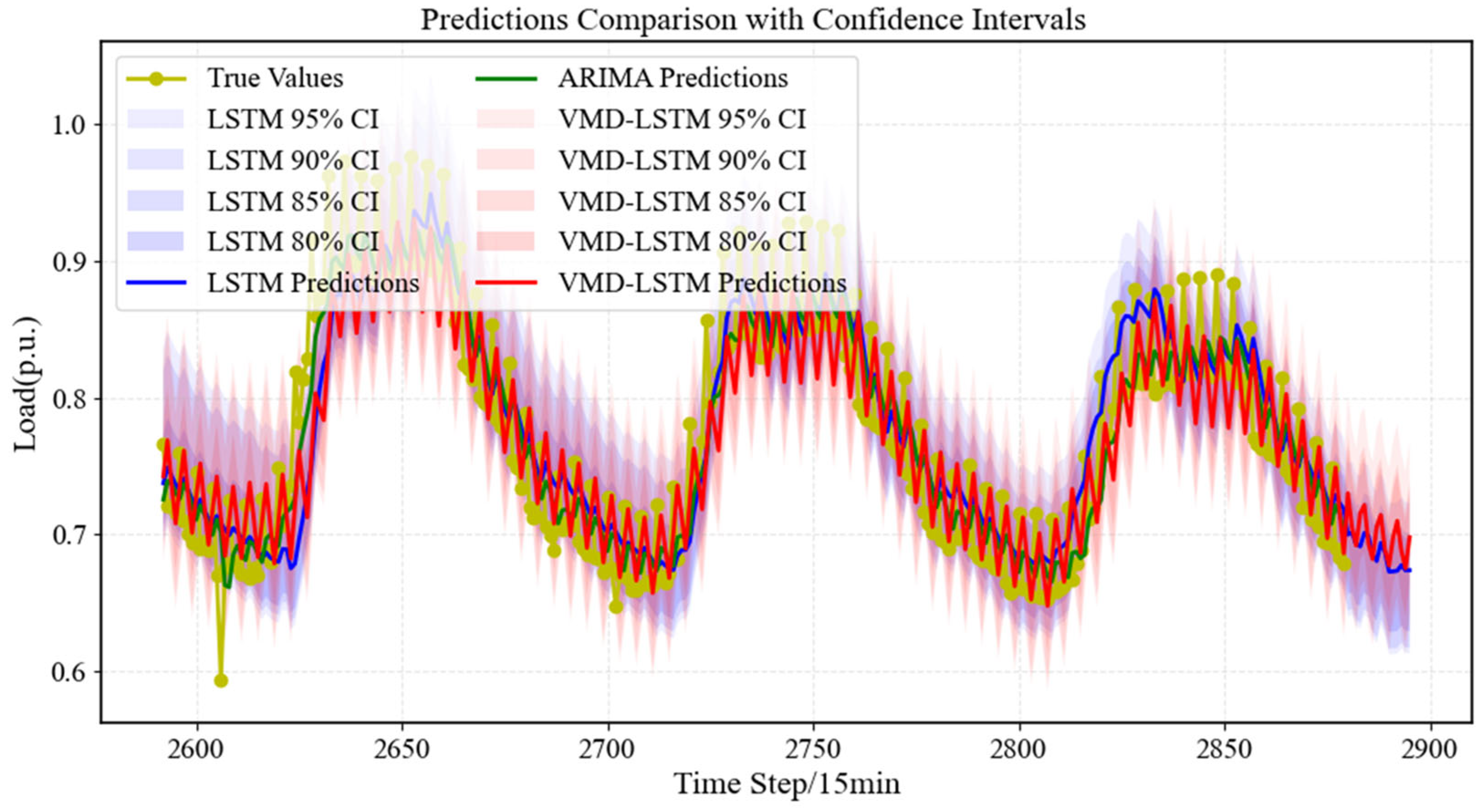 Processes 13 02458 g006
