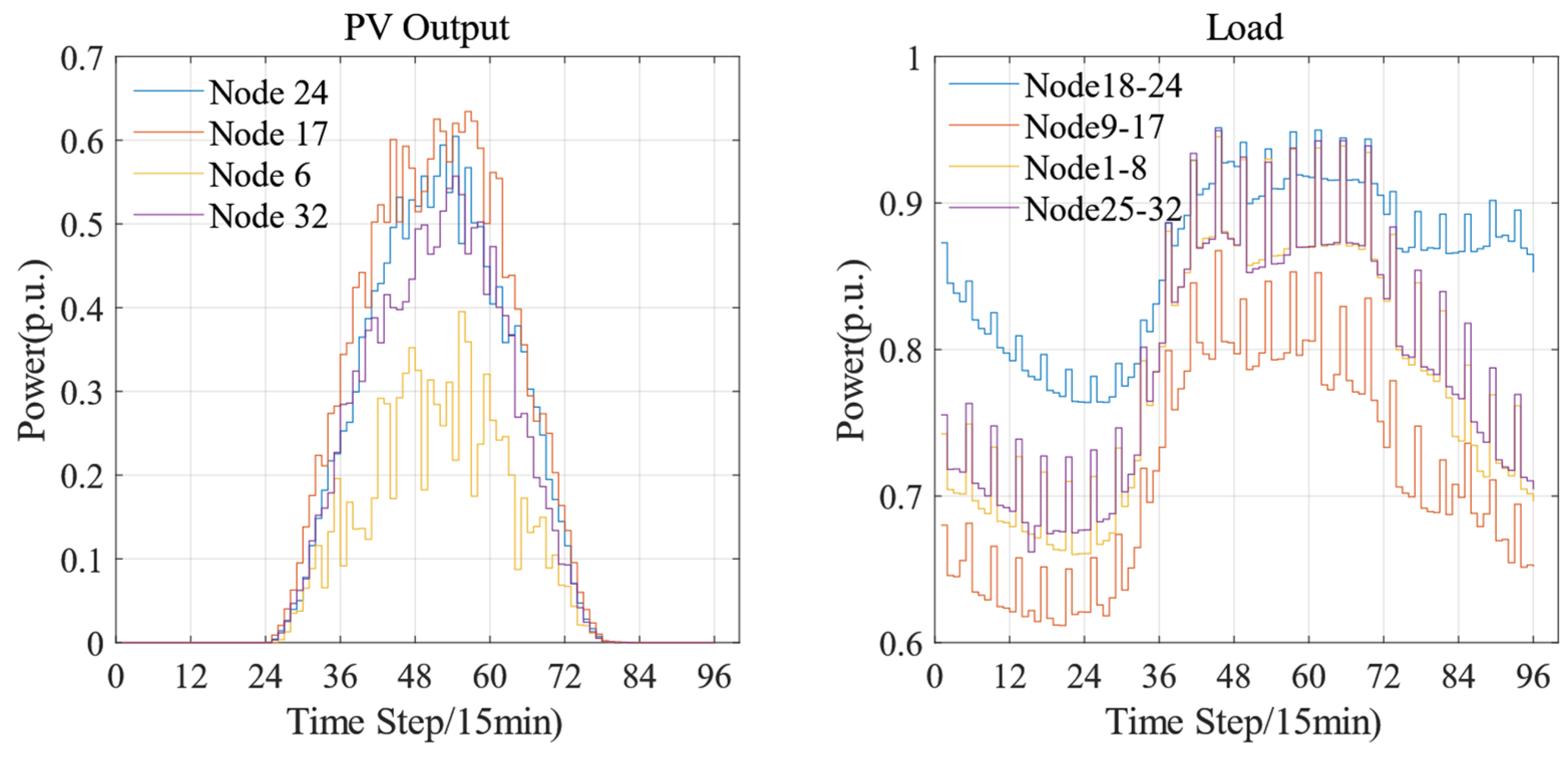 Processes 13 02458 g007
