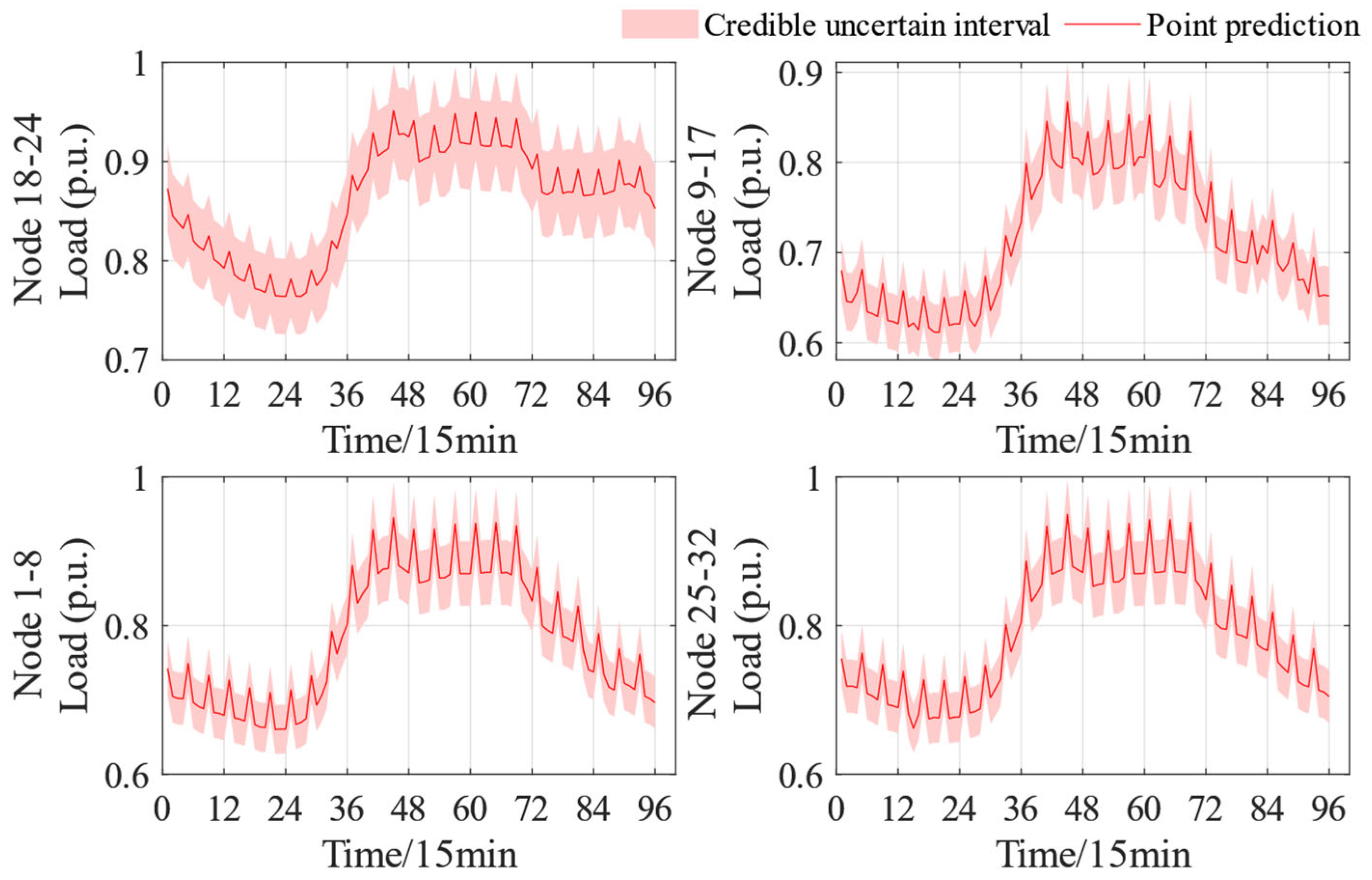 Processes 13 02458 g008