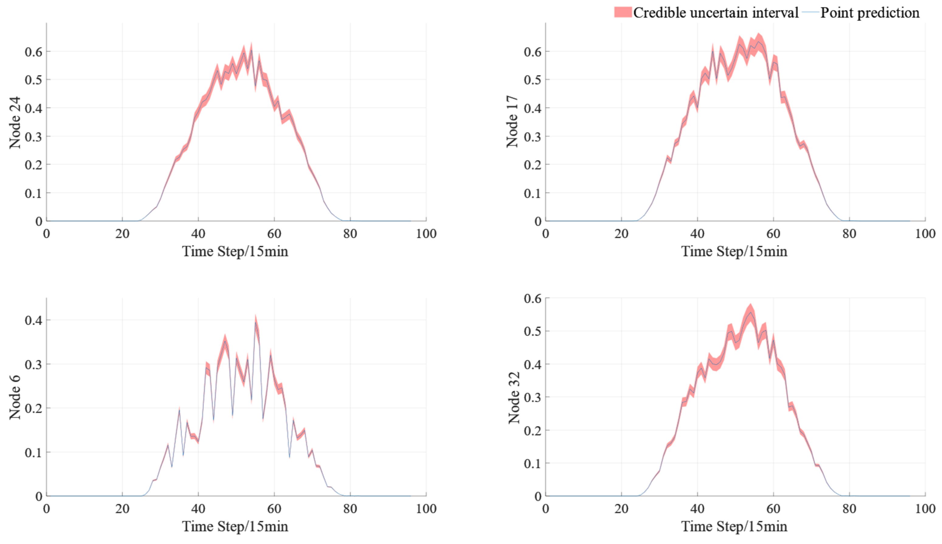 Processes 13 02458 g009