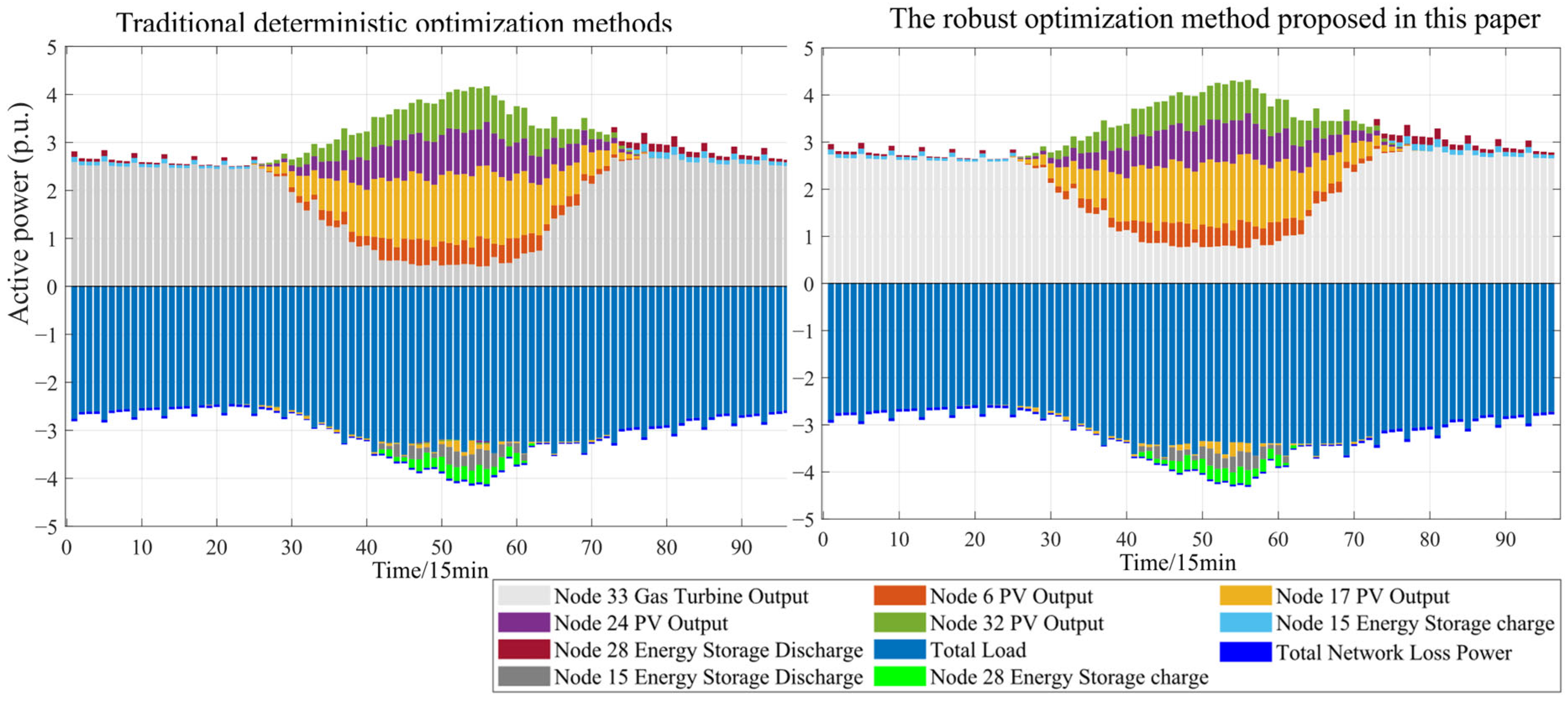 Processes 13 02458 g010