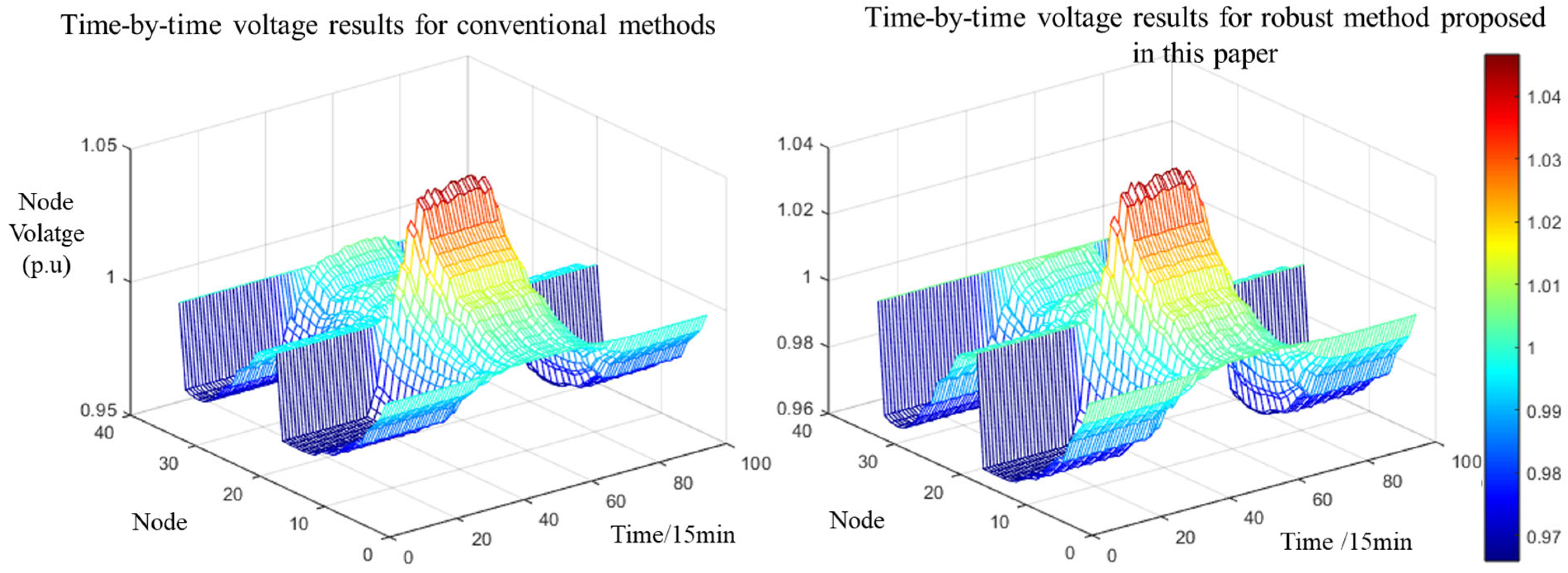 Processes 13 02458 g011