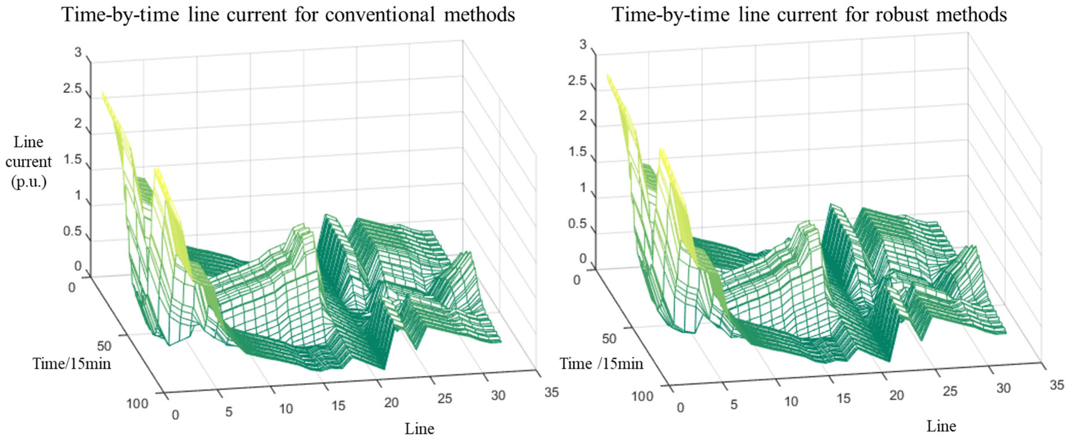 Processes 13 02458 g012