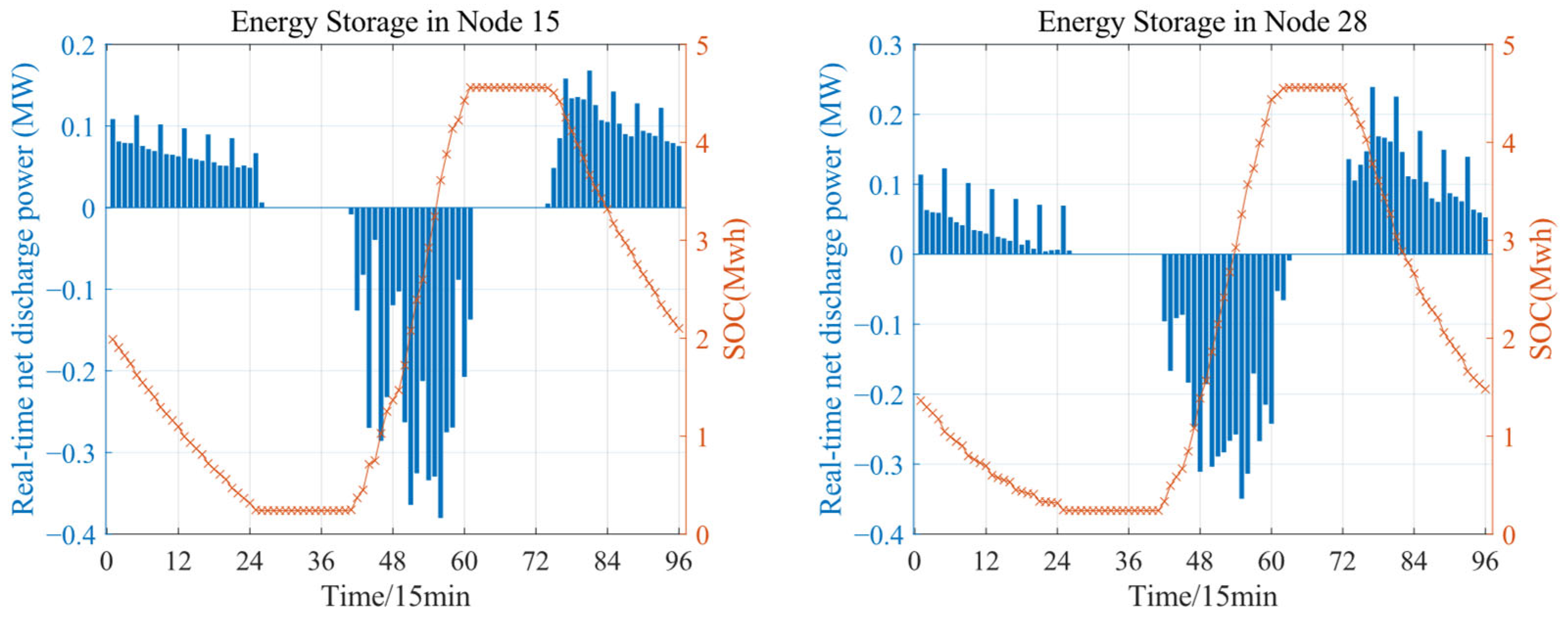 Processes 13 02458 g013