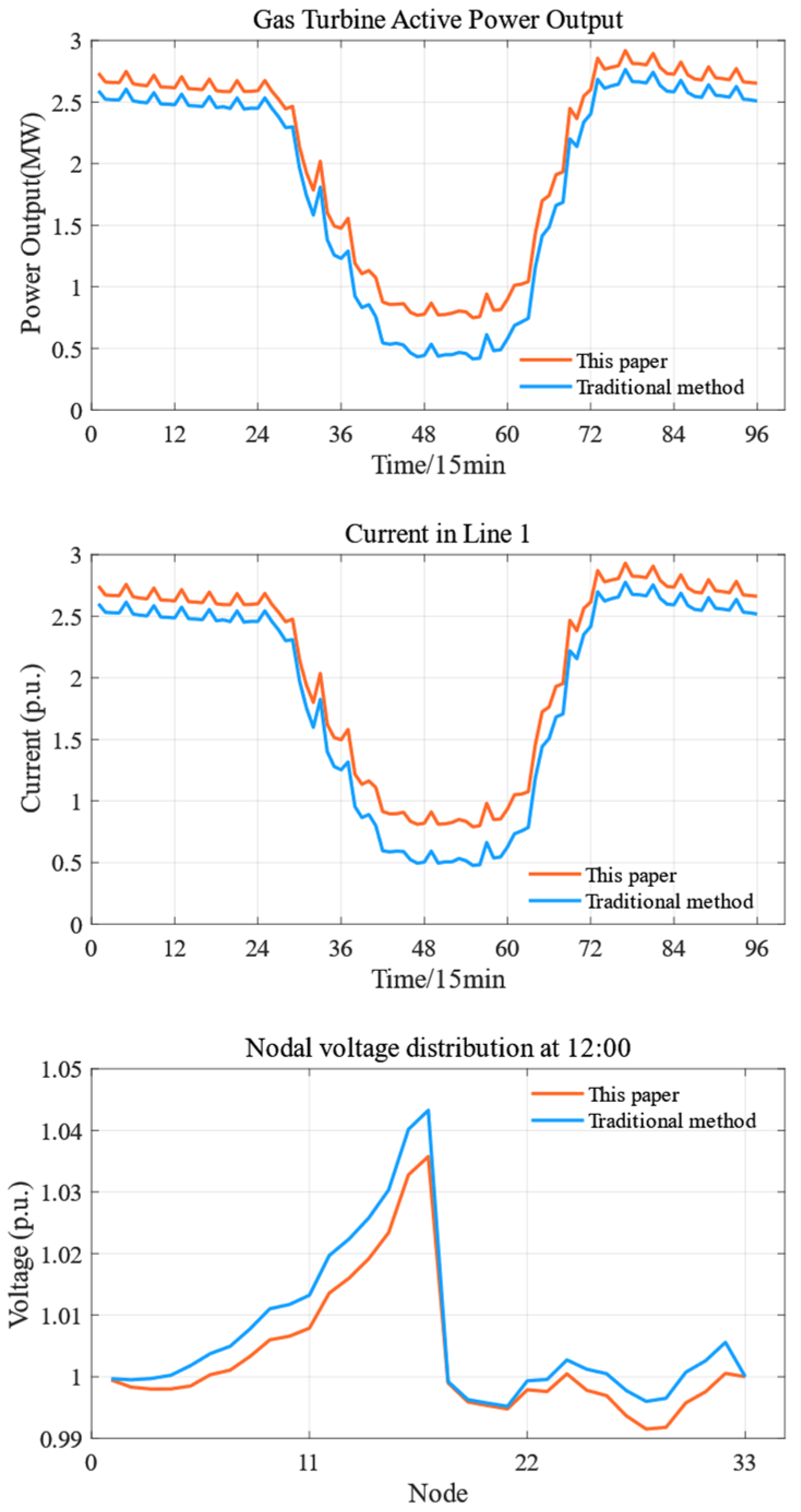 Processes 13 02458 g014
