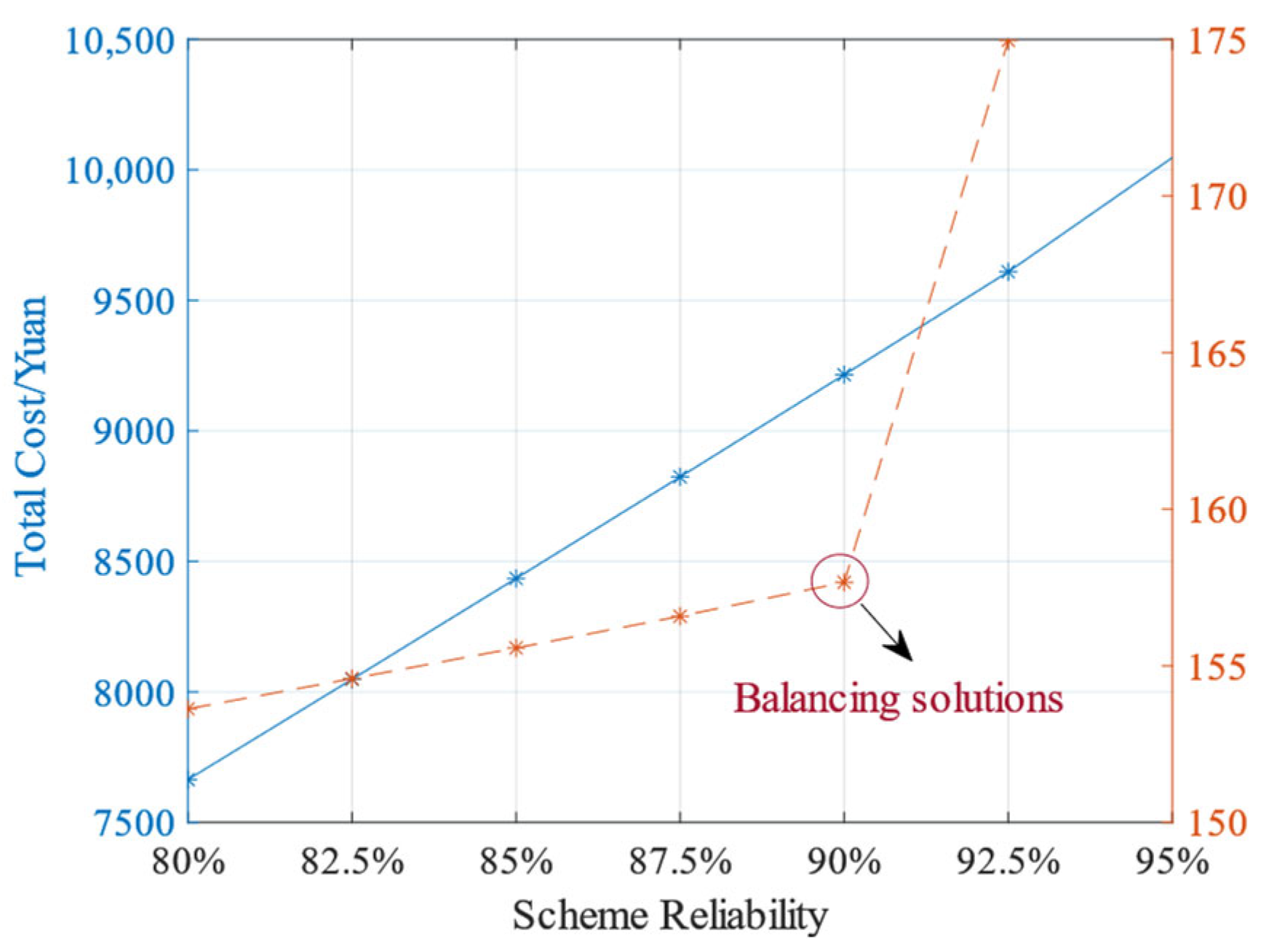 Processes 13 02458 g015