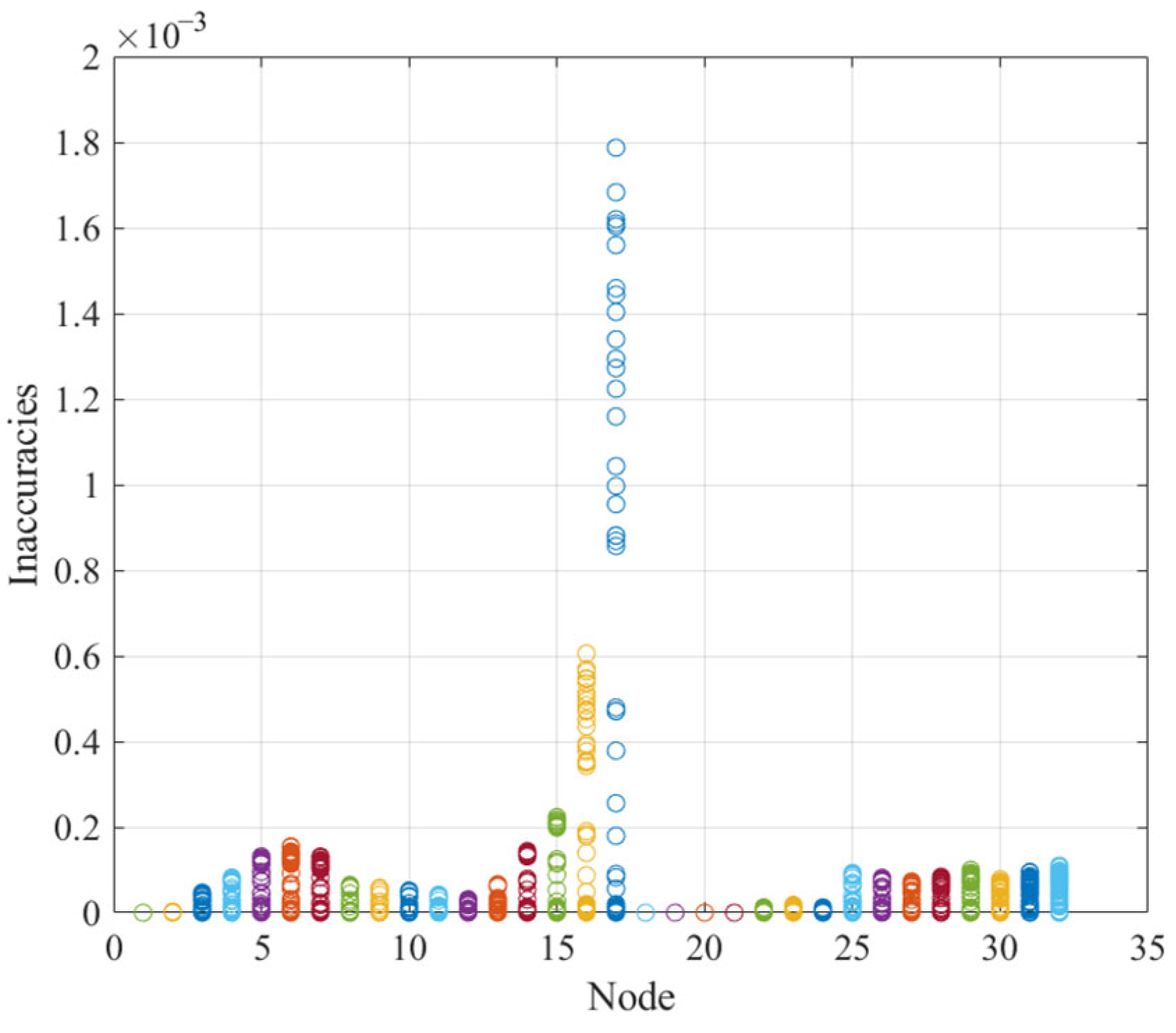Processes 13 02458 g016